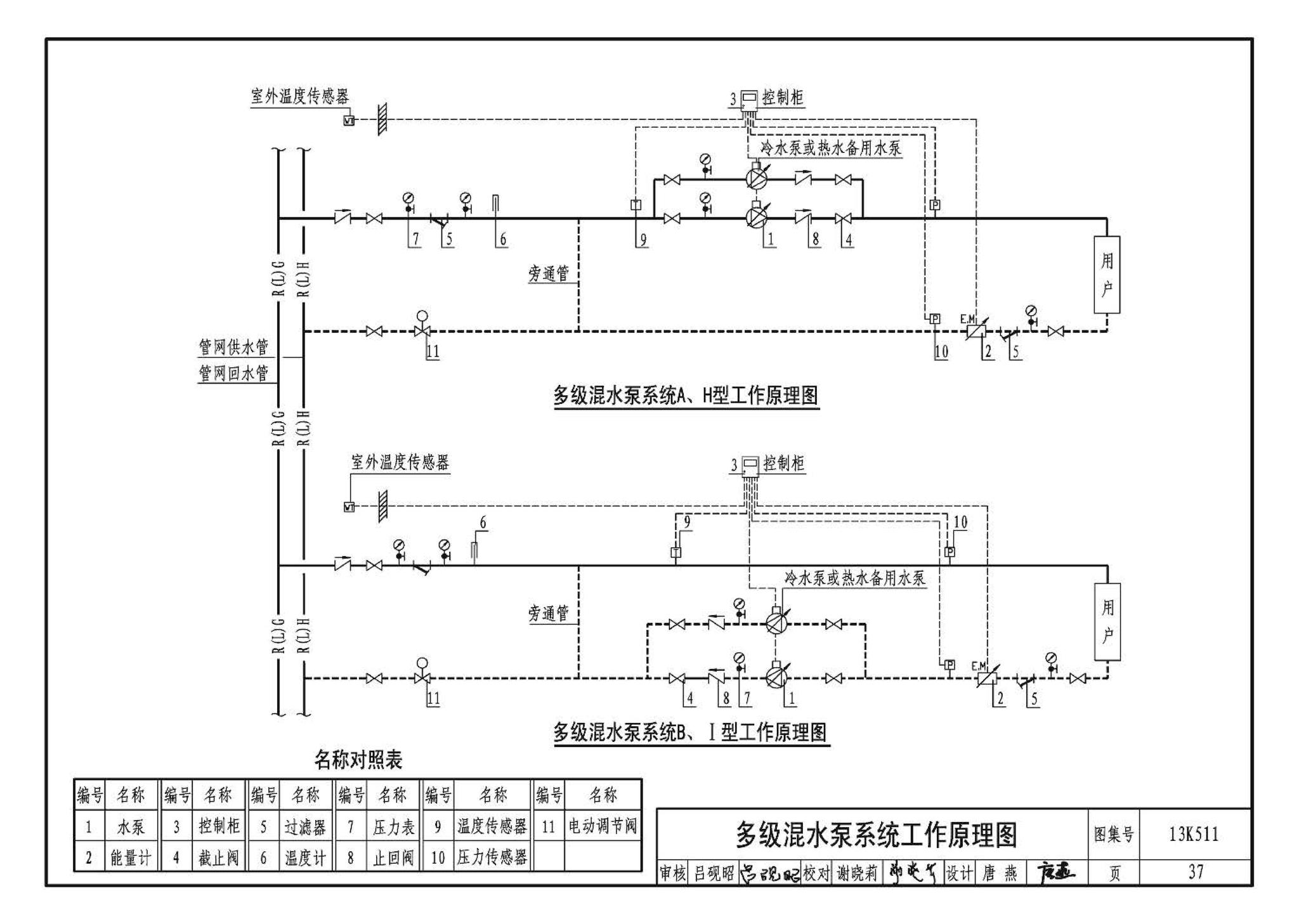 13K511--分布式冷热输配系统用户装置设计与安装