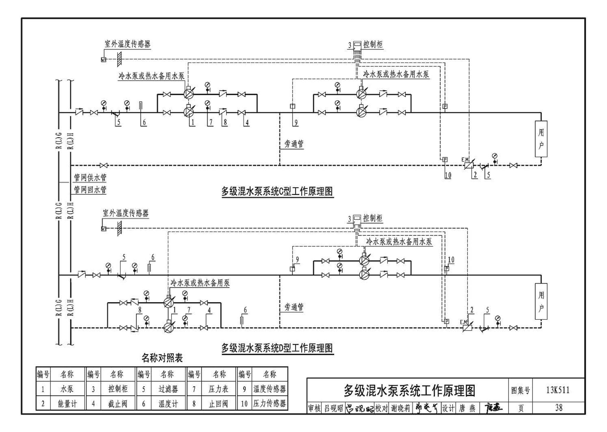 13K511--分布式冷热输配系统用户装置设计与安装