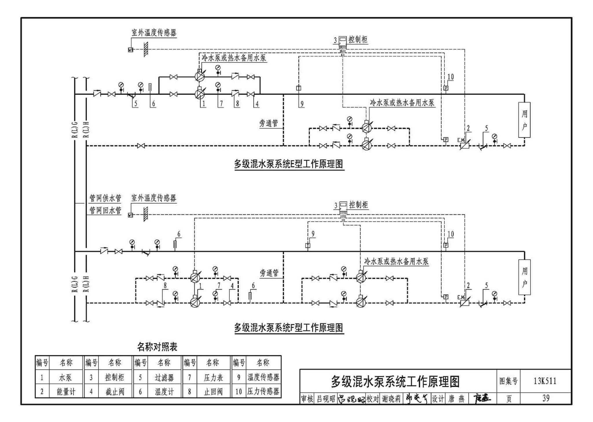 13K511--分布式冷热输配系统用户装置设计与安装