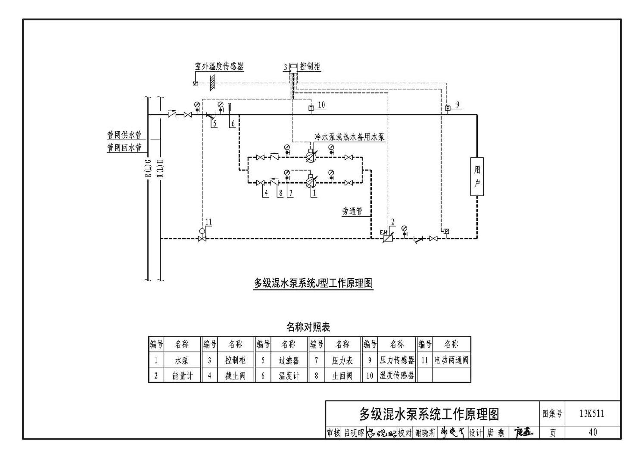 13K511--分布式冷热输配系统用户装置设计与安装