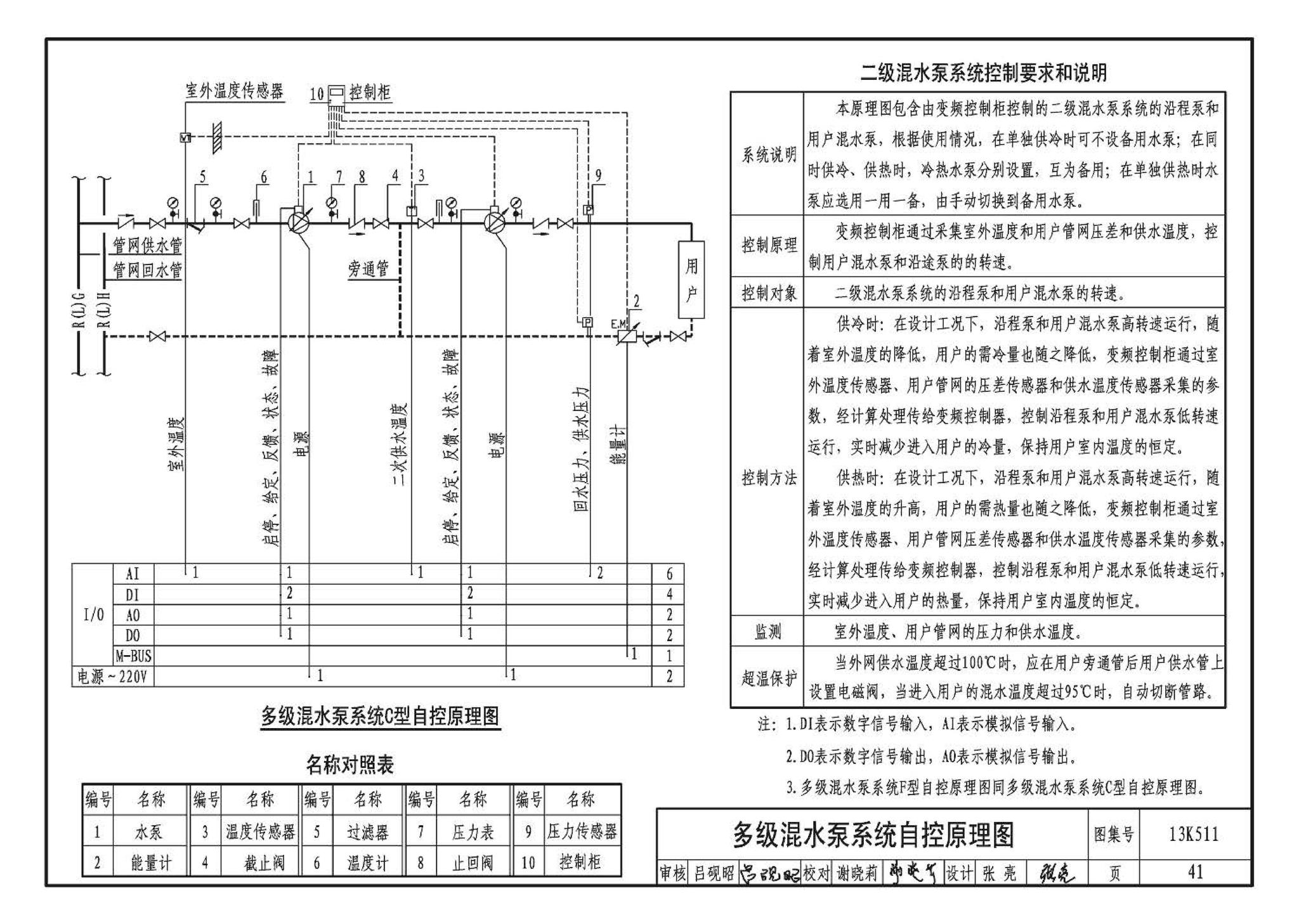 13K511--分布式冷热输配系统用户装置设计与安装