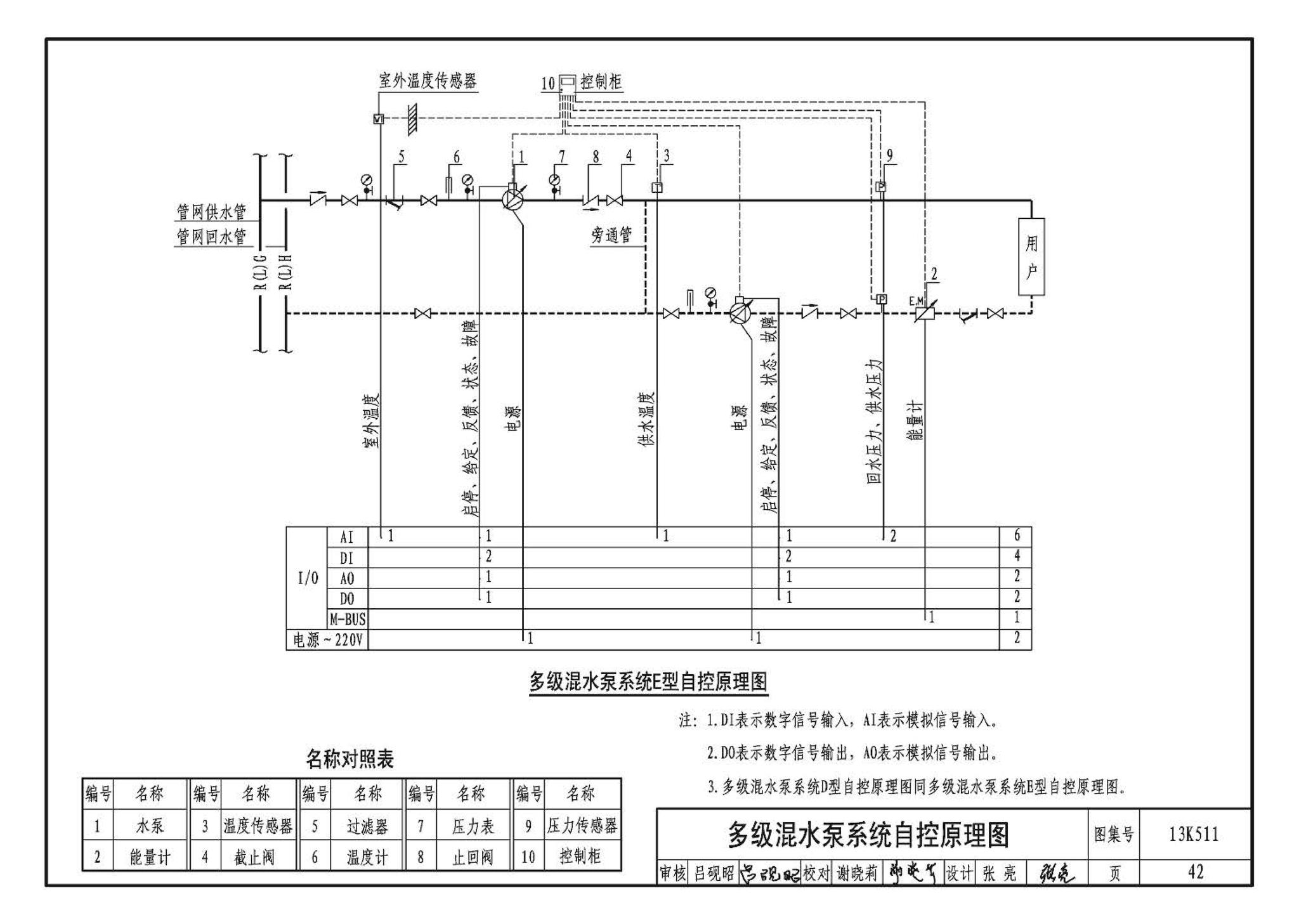 13K511--分布式冷热输配系统用户装置设计与安装