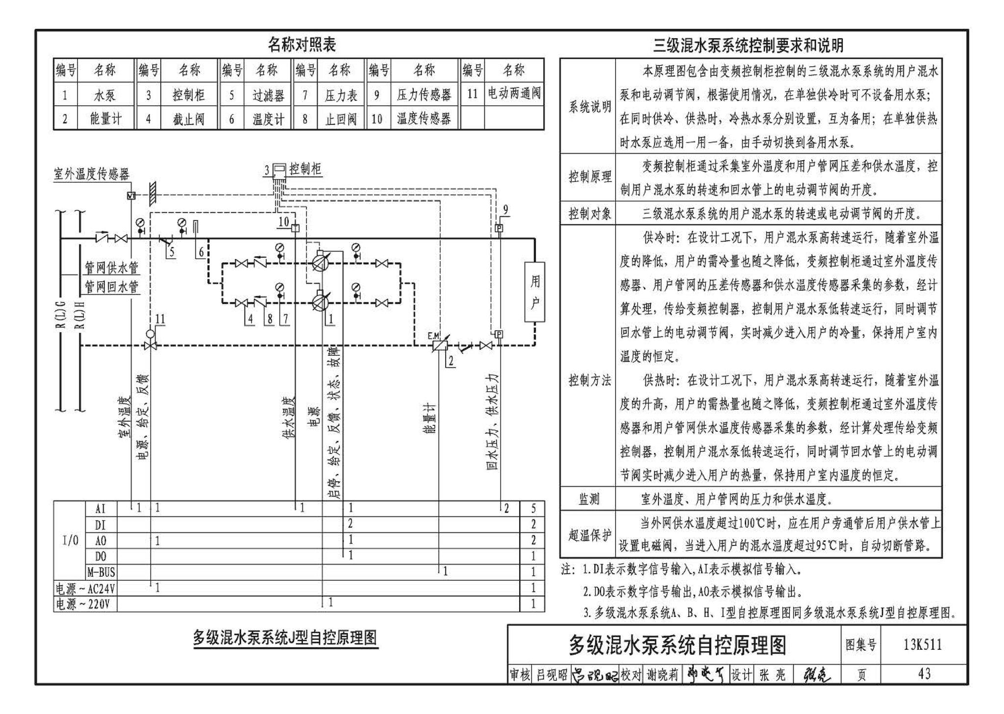 13K511--分布式冷热输配系统用户装置设计与安装