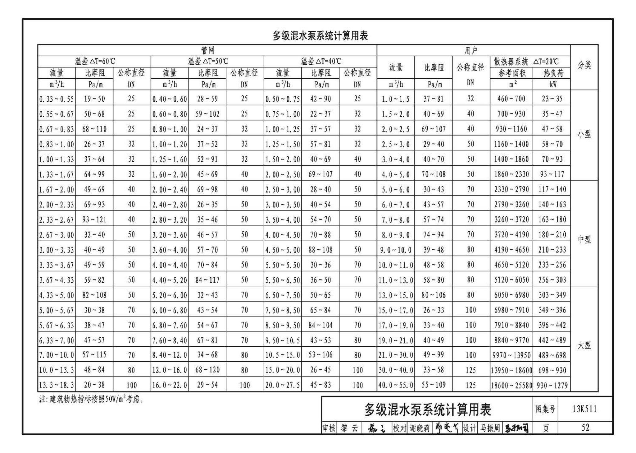 13K511--分布式冷热输配系统用户装置设计与安装