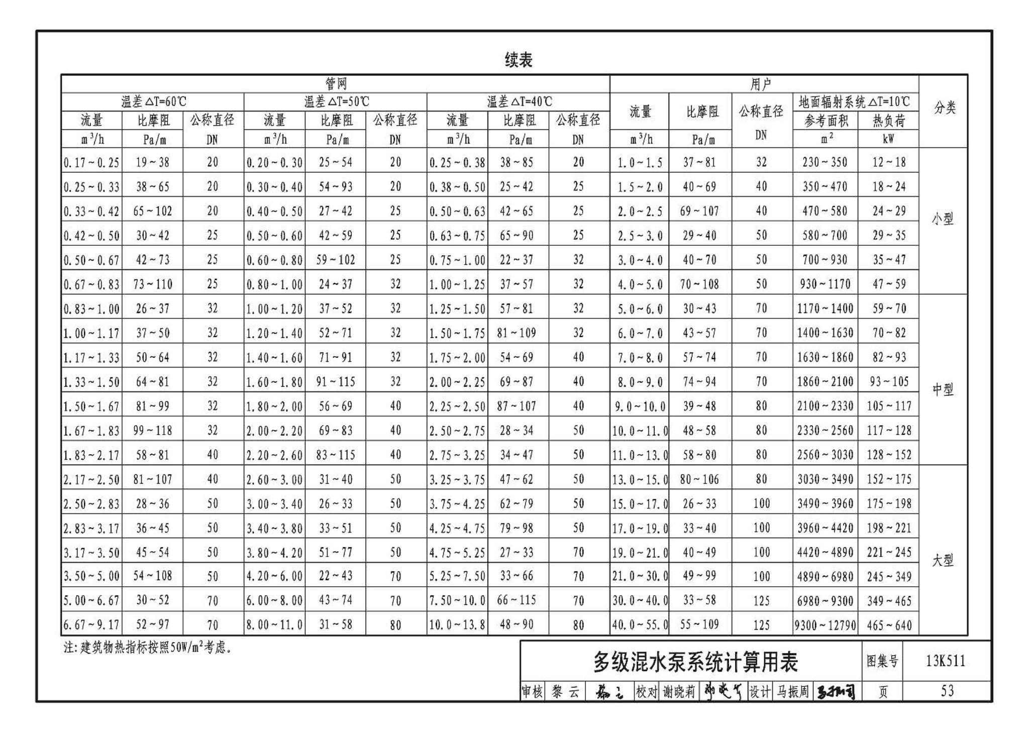 13K511--分布式冷热输配系统用户装置设计与安装