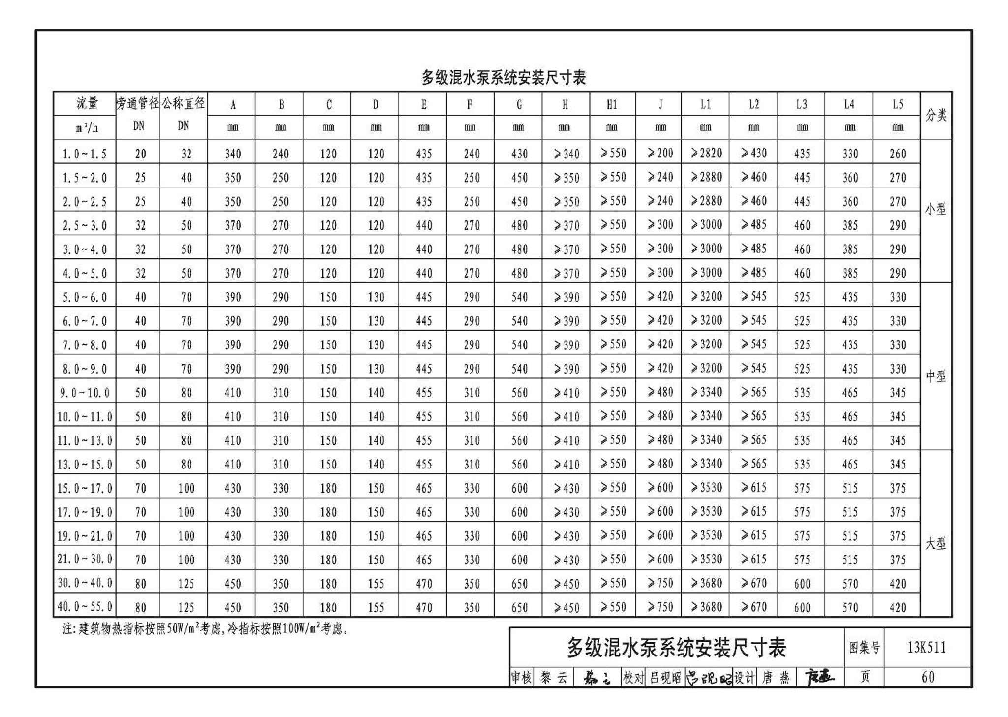 13K511--分布式冷热输配系统用户装置设计与安装