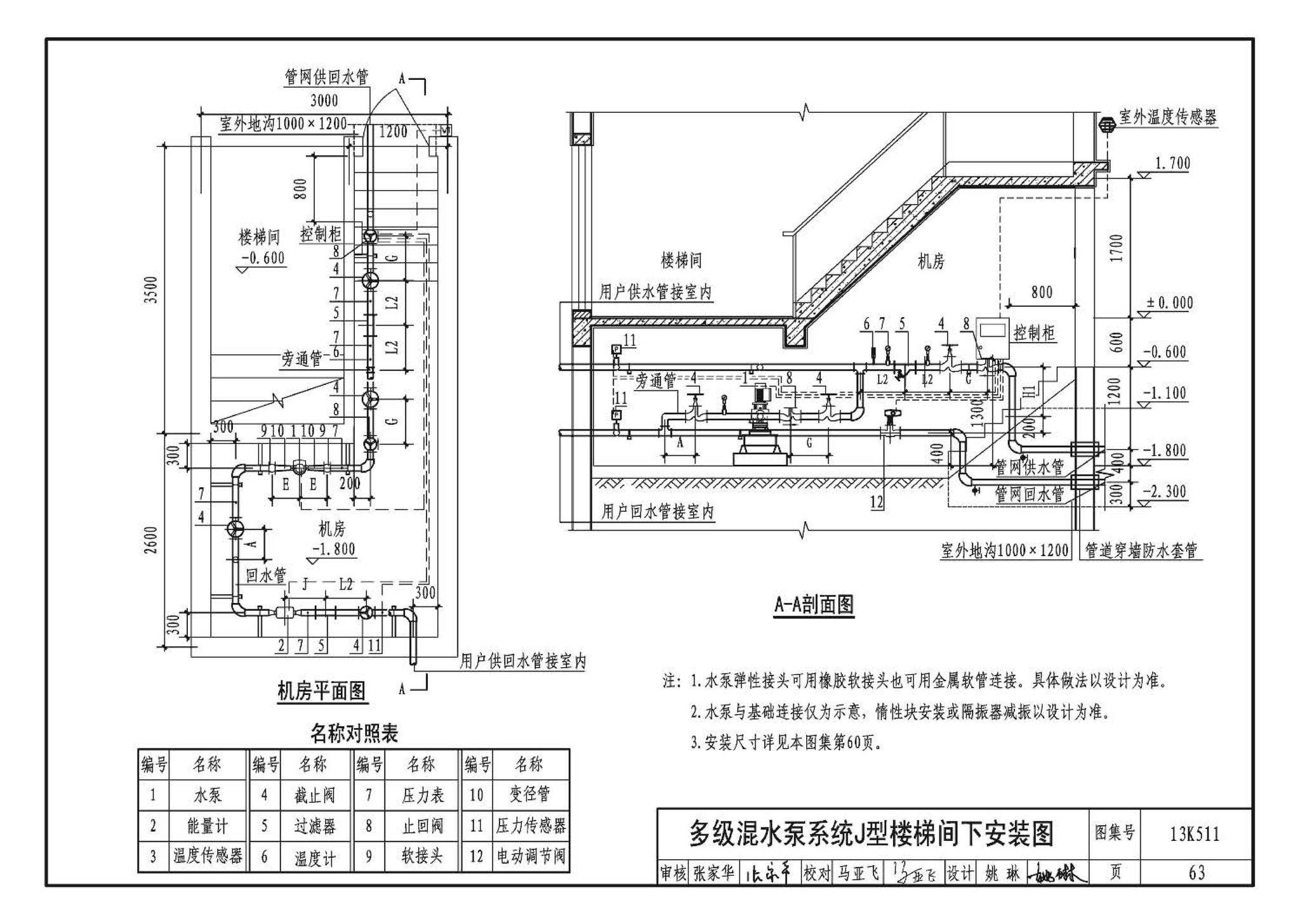 13K511--分布式冷热输配系统用户装置设计与安装