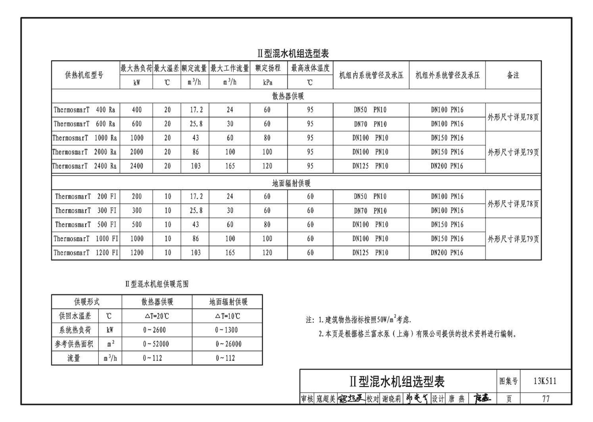 13K511--分布式冷热输配系统用户装置设计与安装