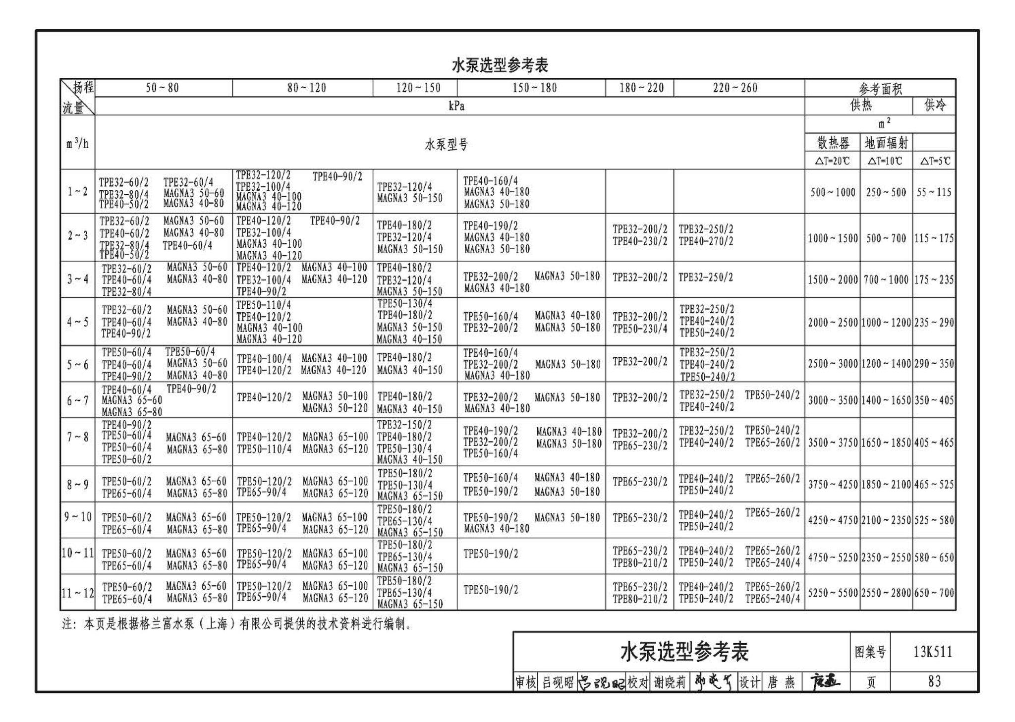 13K511--分布式冷热输配系统用户装置设计与安装