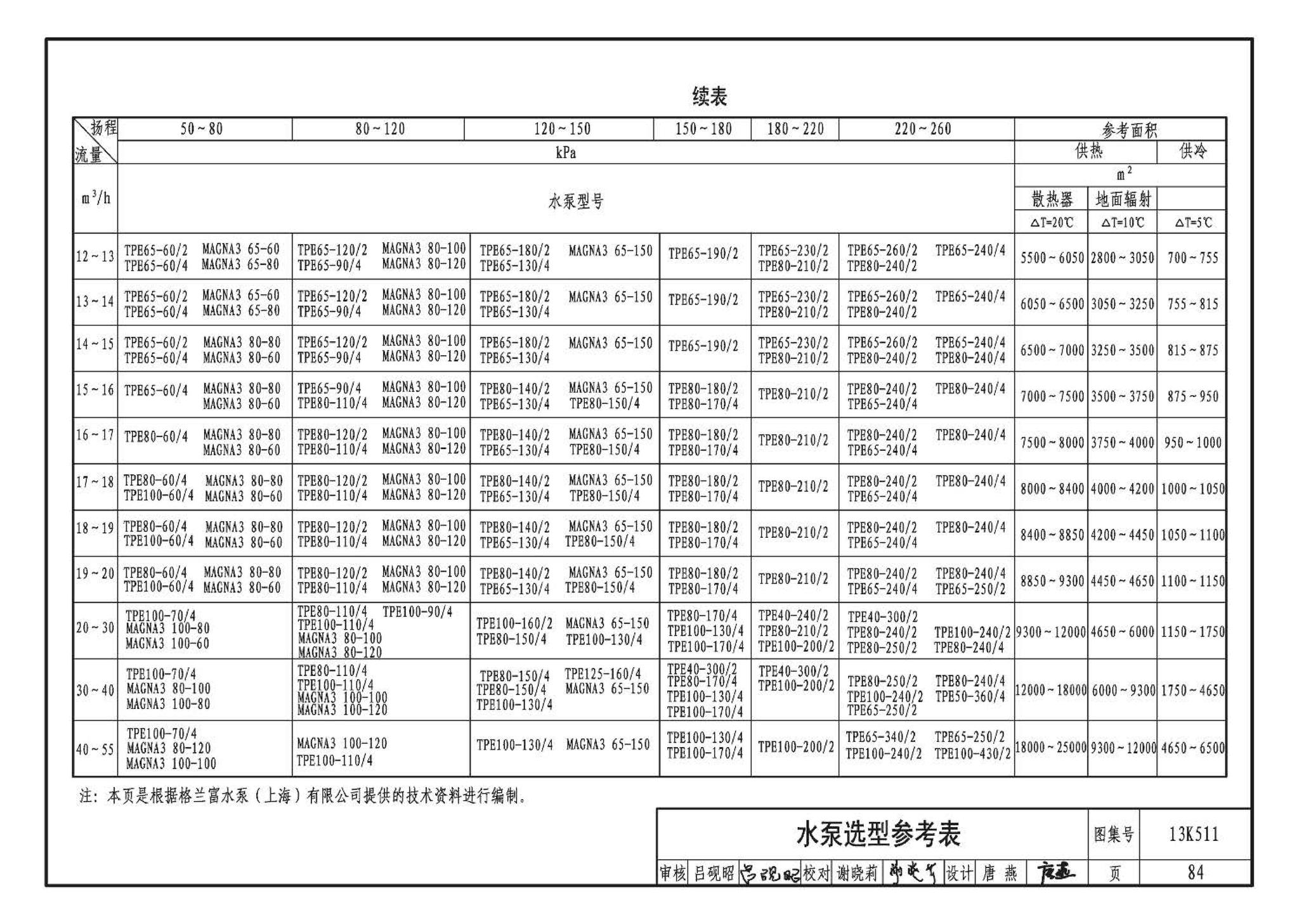 13K511--分布式冷热输配系统用户装置设计与安装