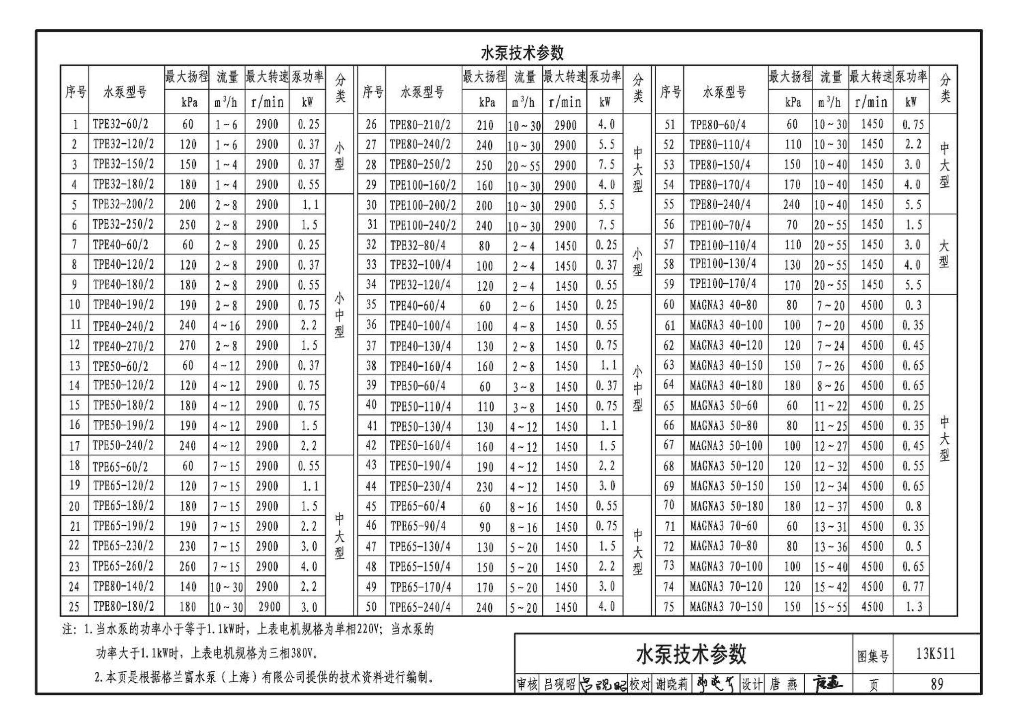 13K511--分布式冷热输配系统用户装置设计与安装