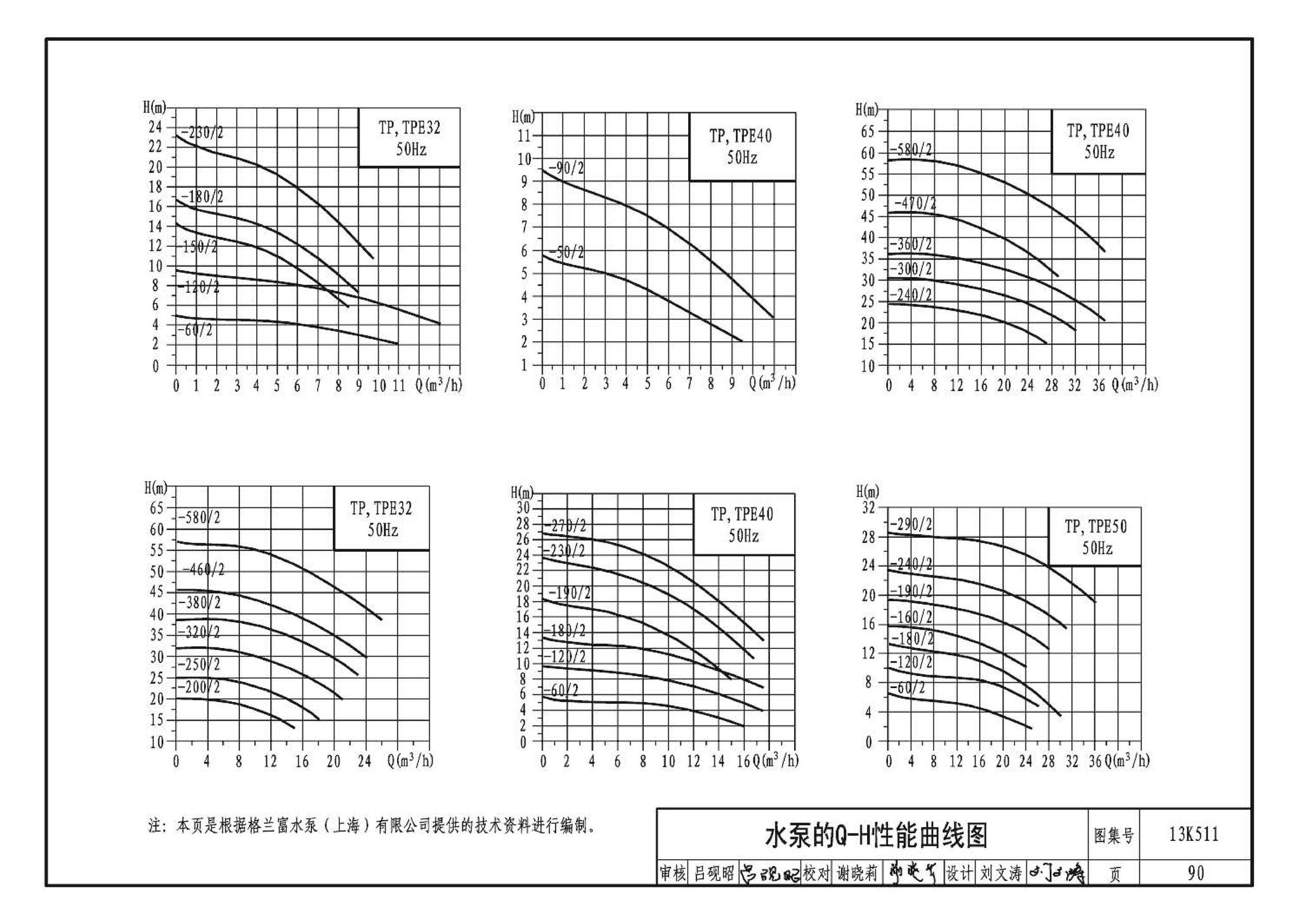 13K511--分布式冷热输配系统用户装置设计与安装