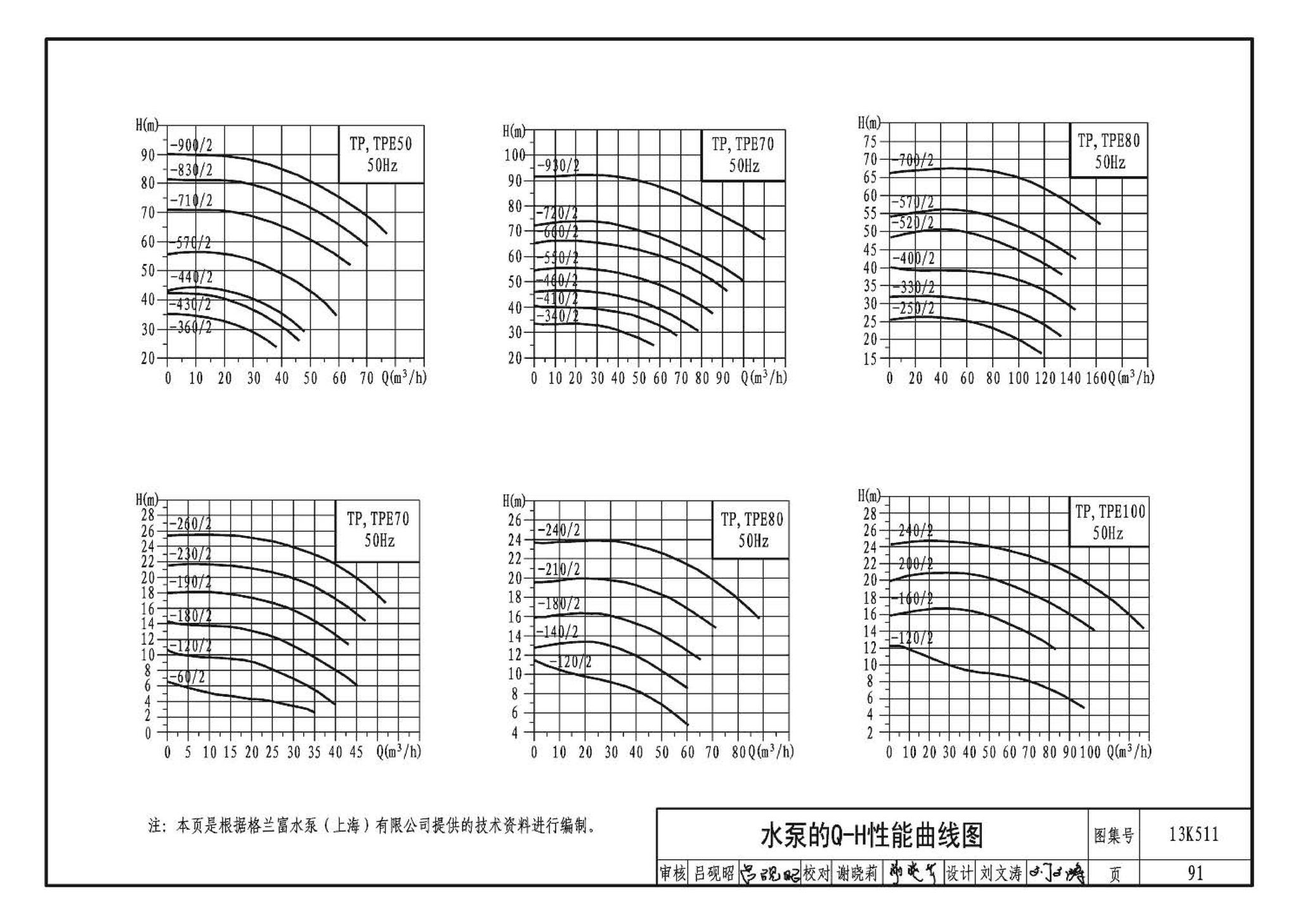 13K511--分布式冷热输配系统用户装置设计与安装