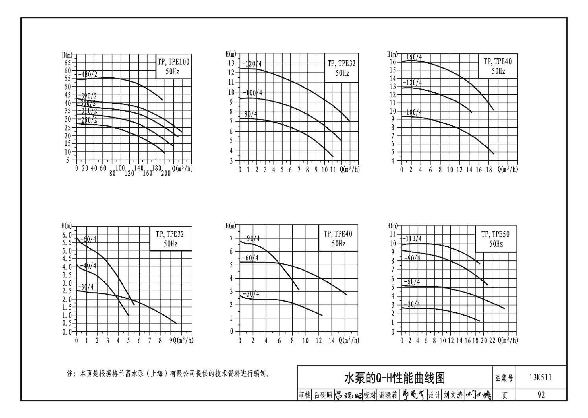 13K511--分布式冷热输配系统用户装置设计与安装