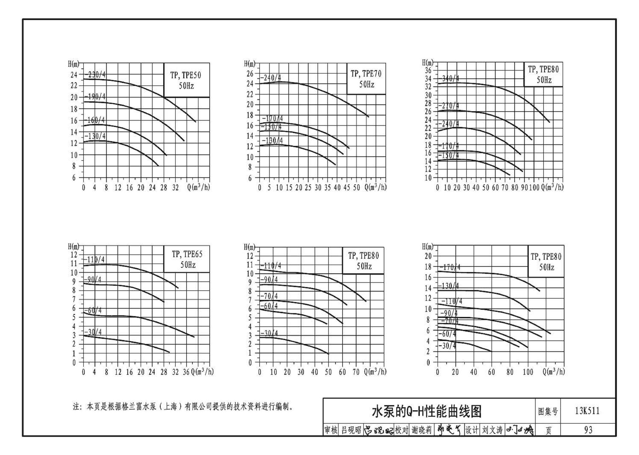 13K511--分布式冷热输配系统用户装置设计与安装