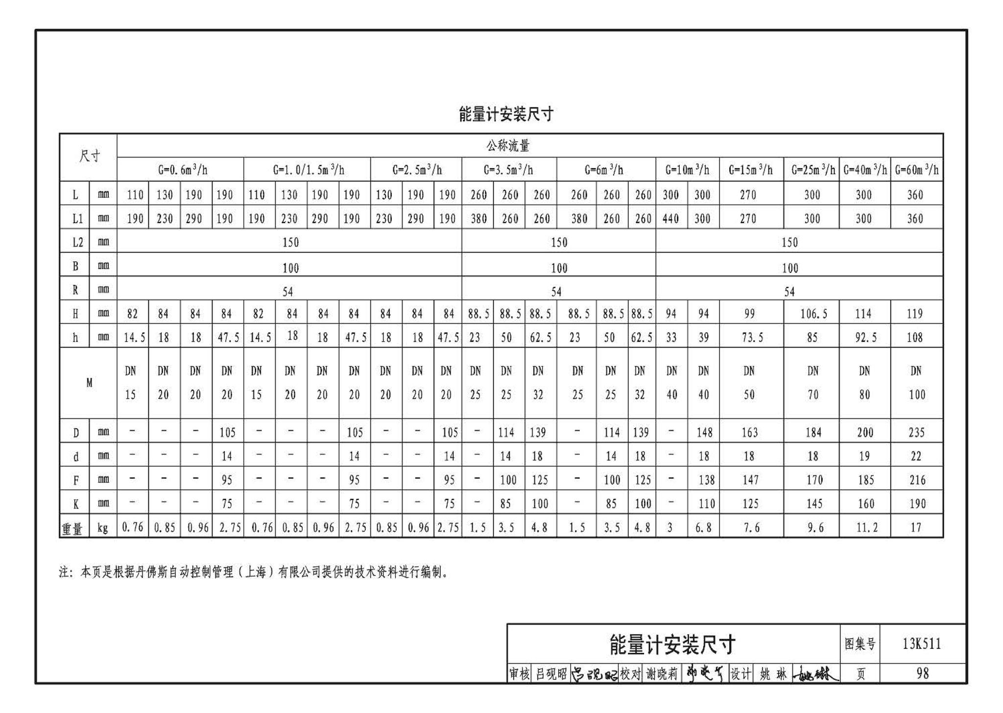 13K511--分布式冷热输配系统用户装置设计与安装