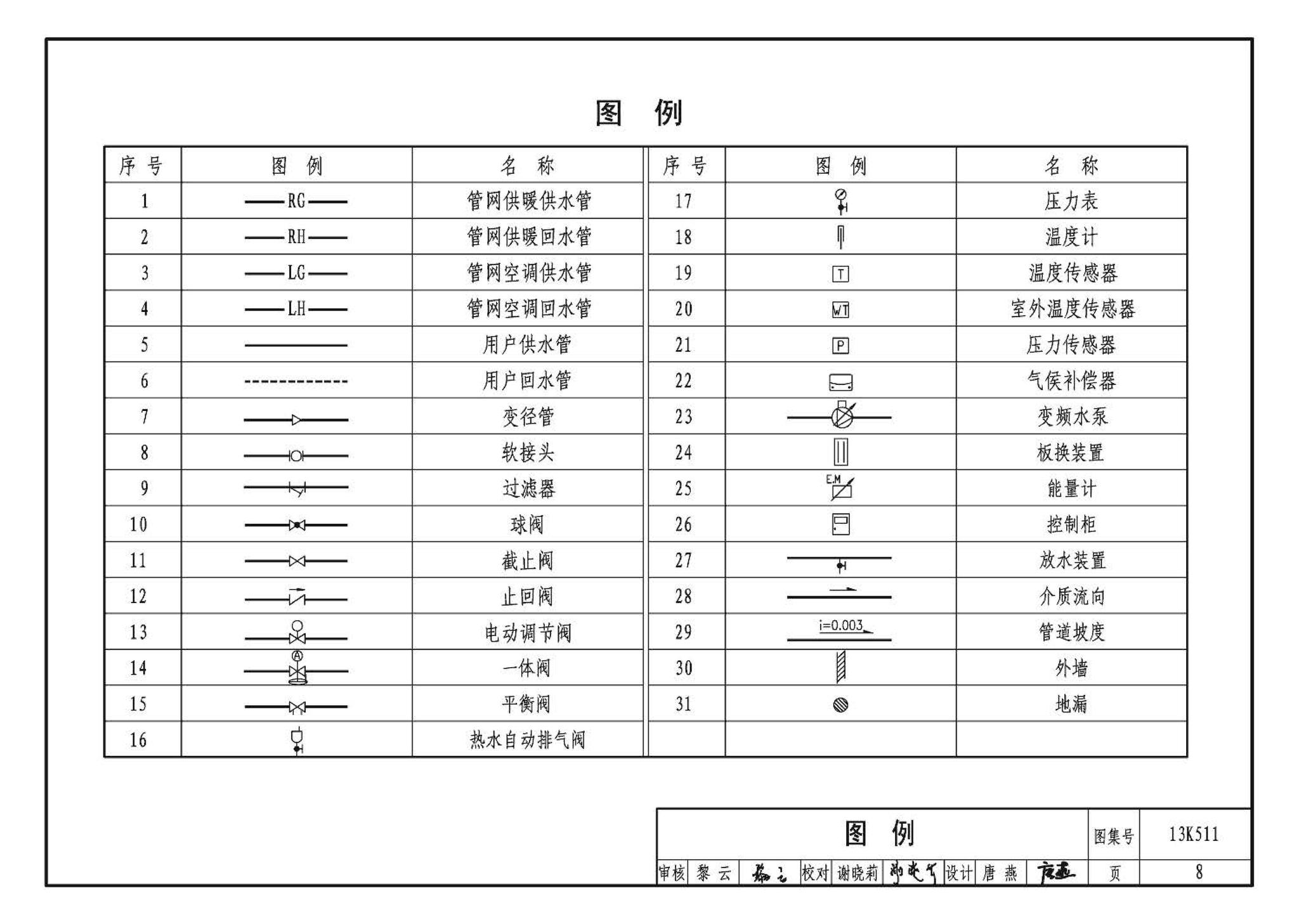 13K511--分布式冷热输配系统用户装置设计与安装