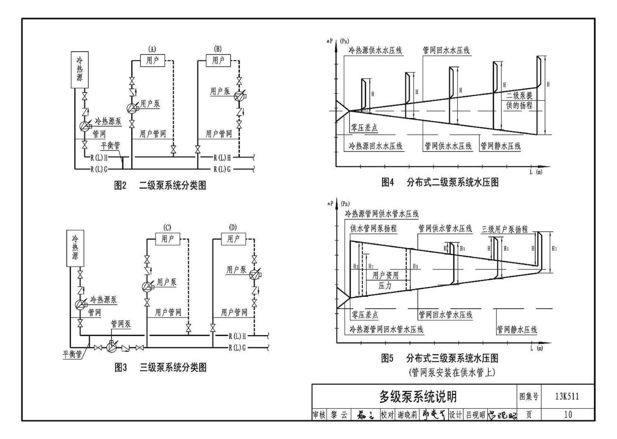 13K511--分布式冷热输配系统用户装置设计与安装