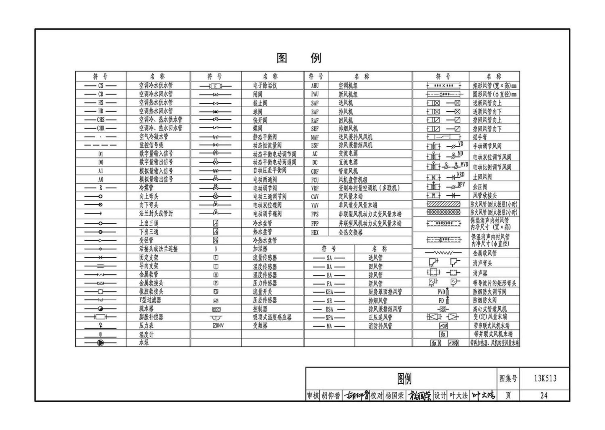 13K513--变风量空调设计与施工图集