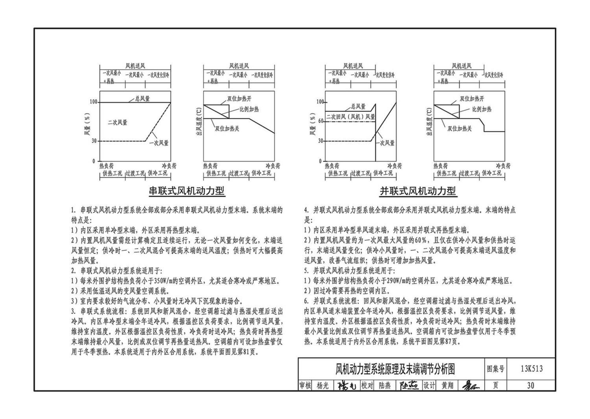 13K513--变风量空调设计与施工图集