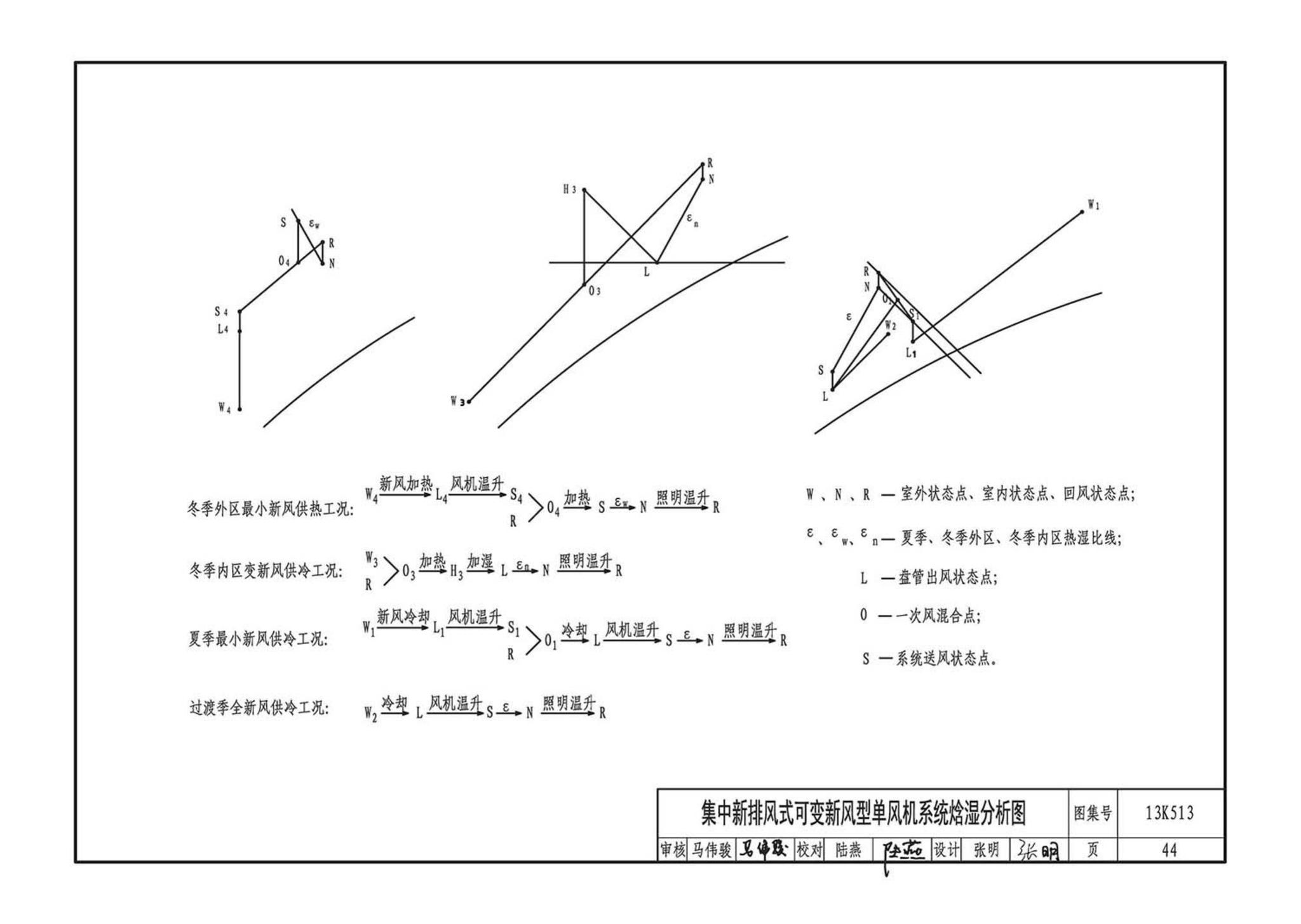 13K513--变风量空调设计与施工图集