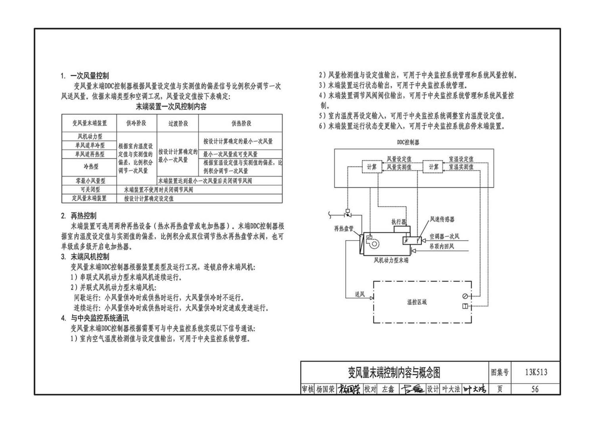 13K513--变风量空调设计与施工图集