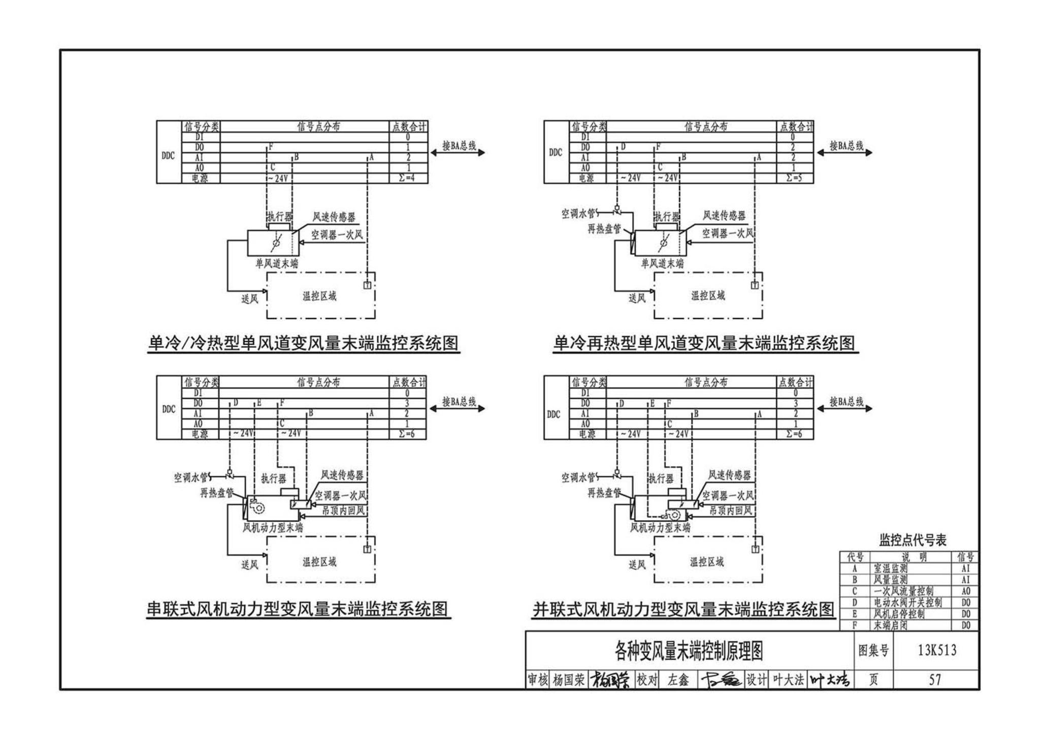 13K513--变风量空调设计与施工图集