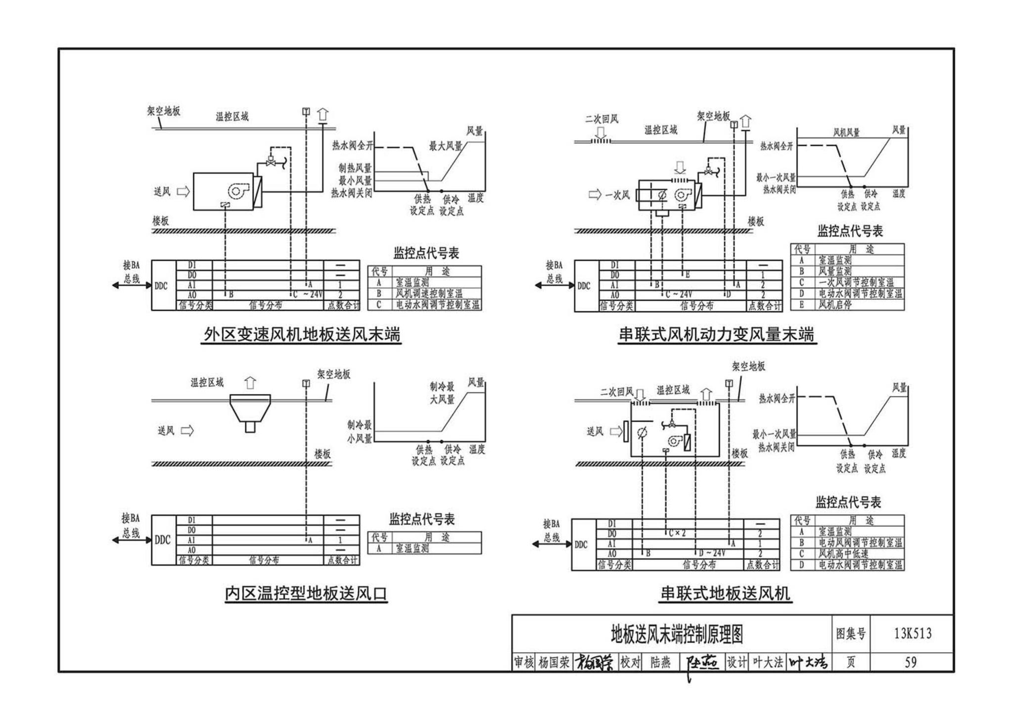 13K513--变风量空调设计与施工图集