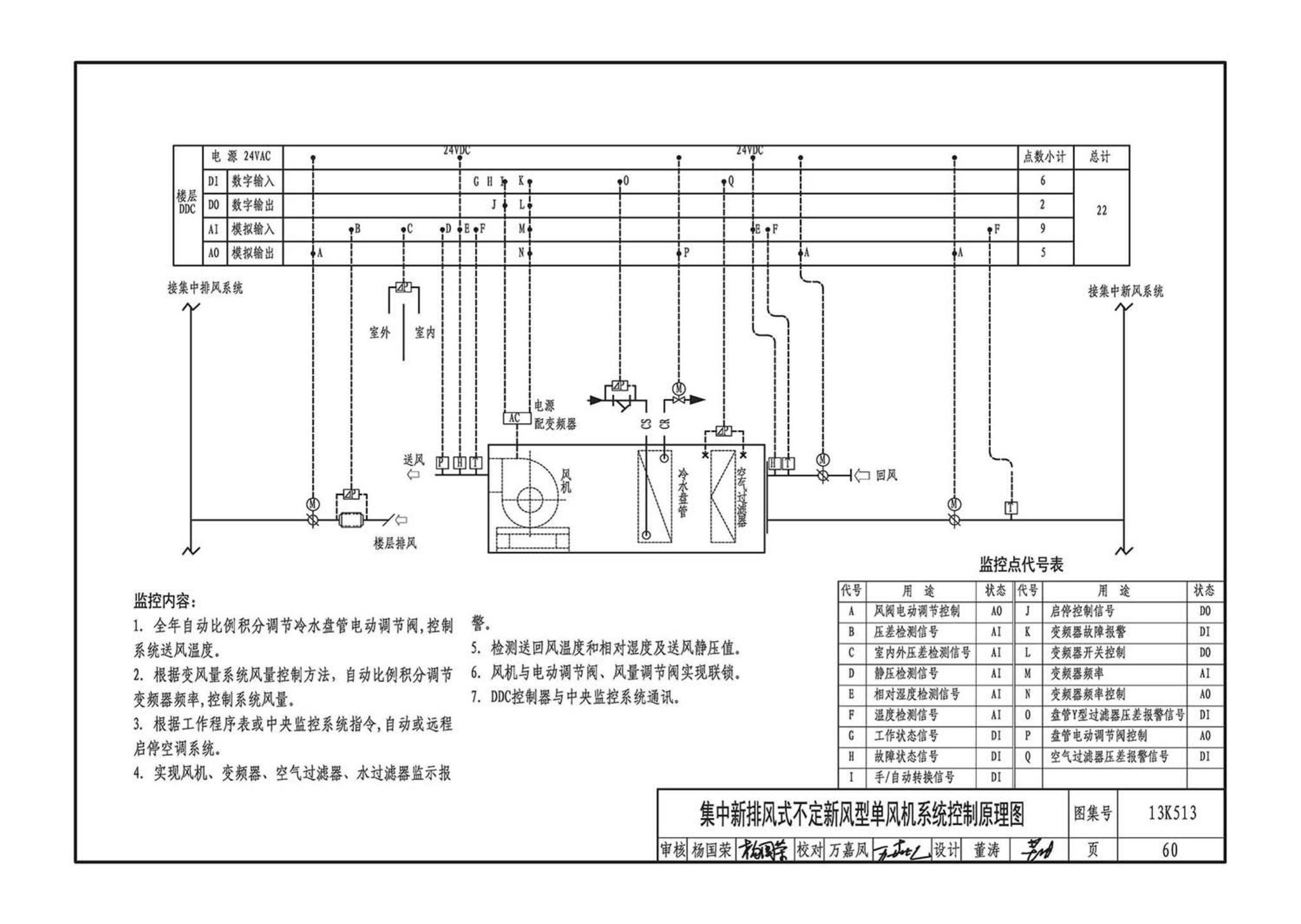 13K513--变风量空调设计与施工图集
