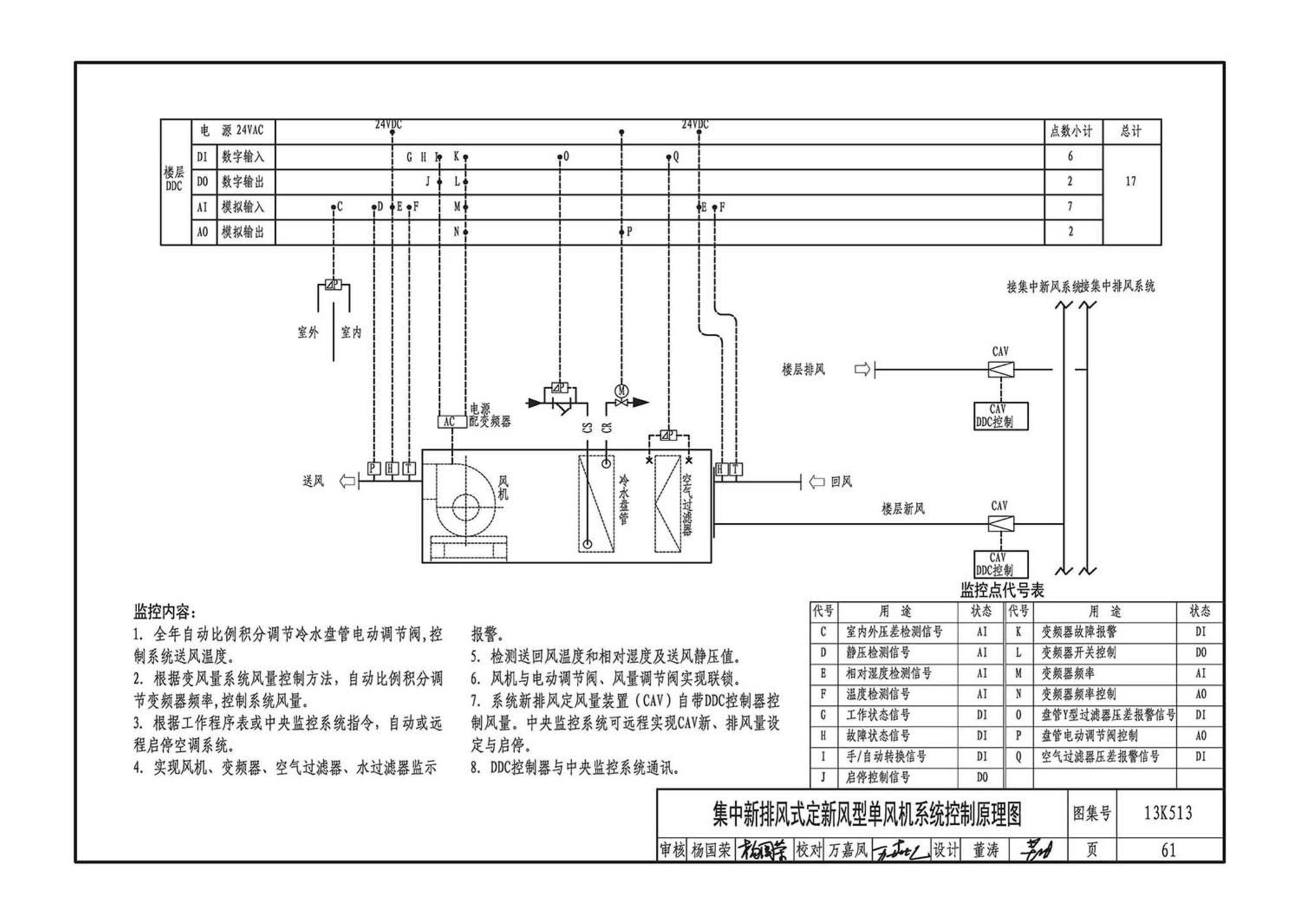13K513--变风量空调设计与施工图集