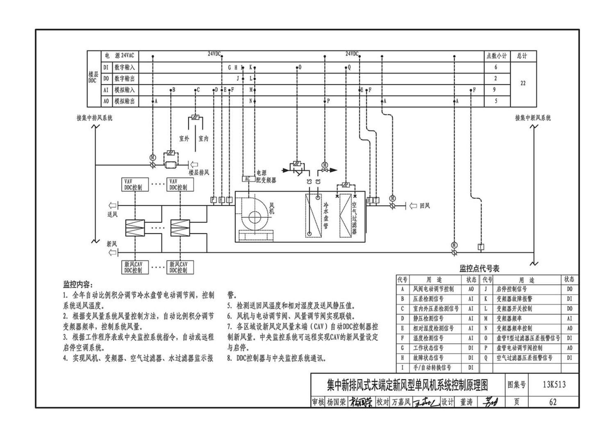 13K513--变风量空调设计与施工图集