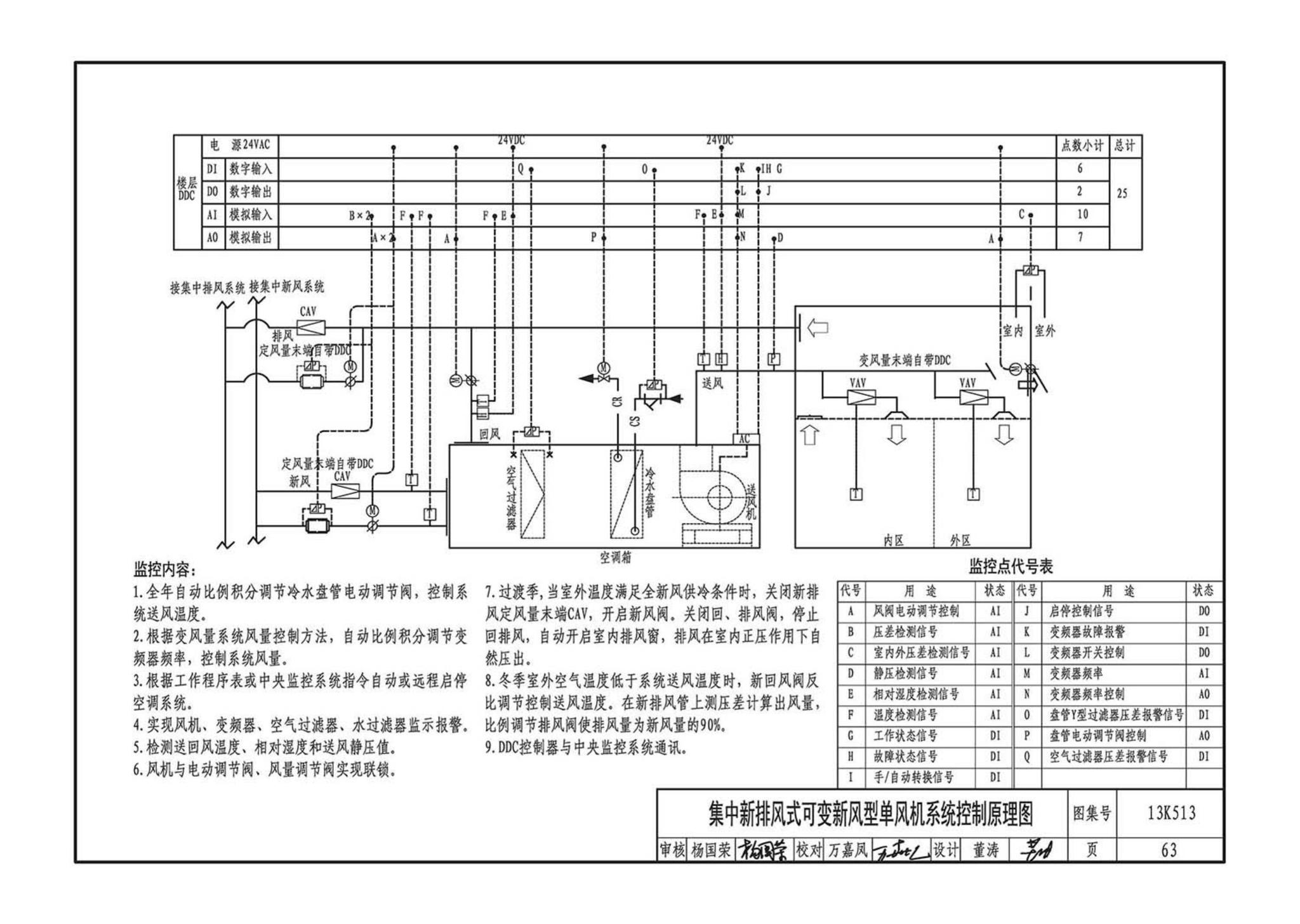 13K513--变风量空调设计与施工图集