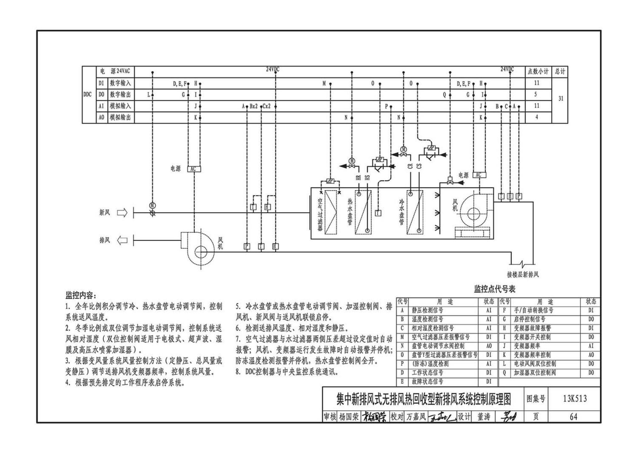 13K513--变风量空调设计与施工图集