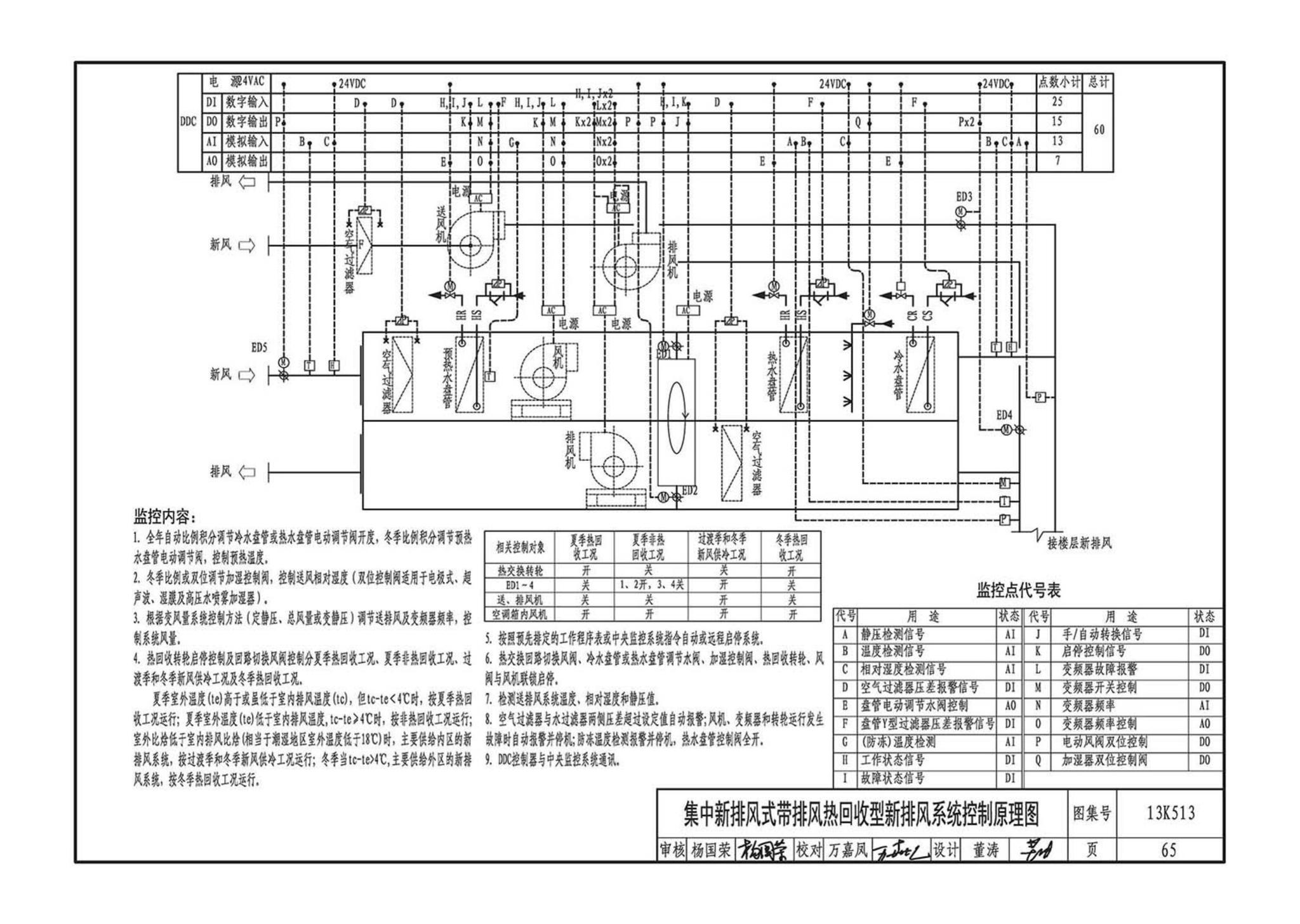 13K513--变风量空调设计与施工图集