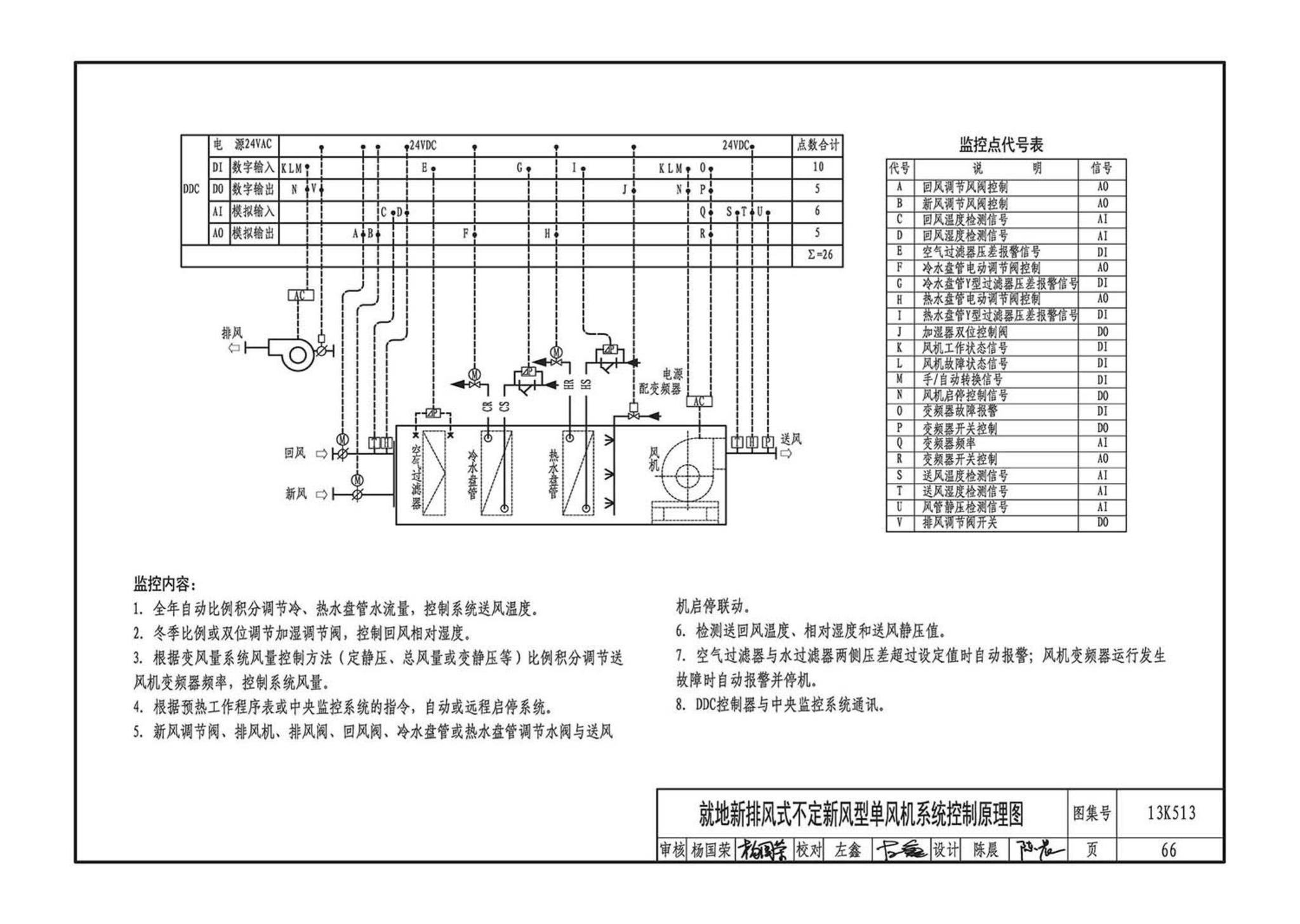 13K513--变风量空调设计与施工图集