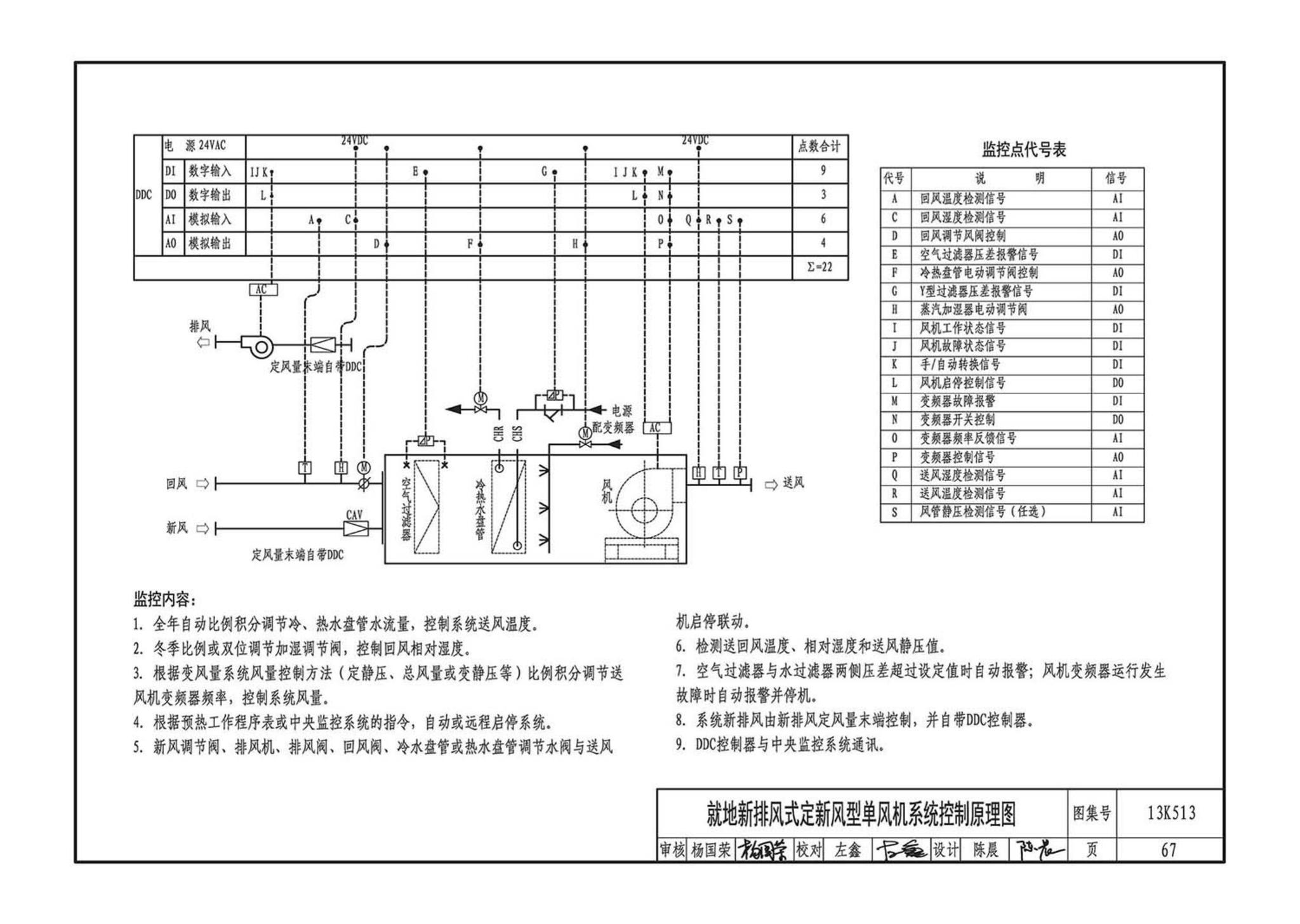 13K513--变风量空调设计与施工图集