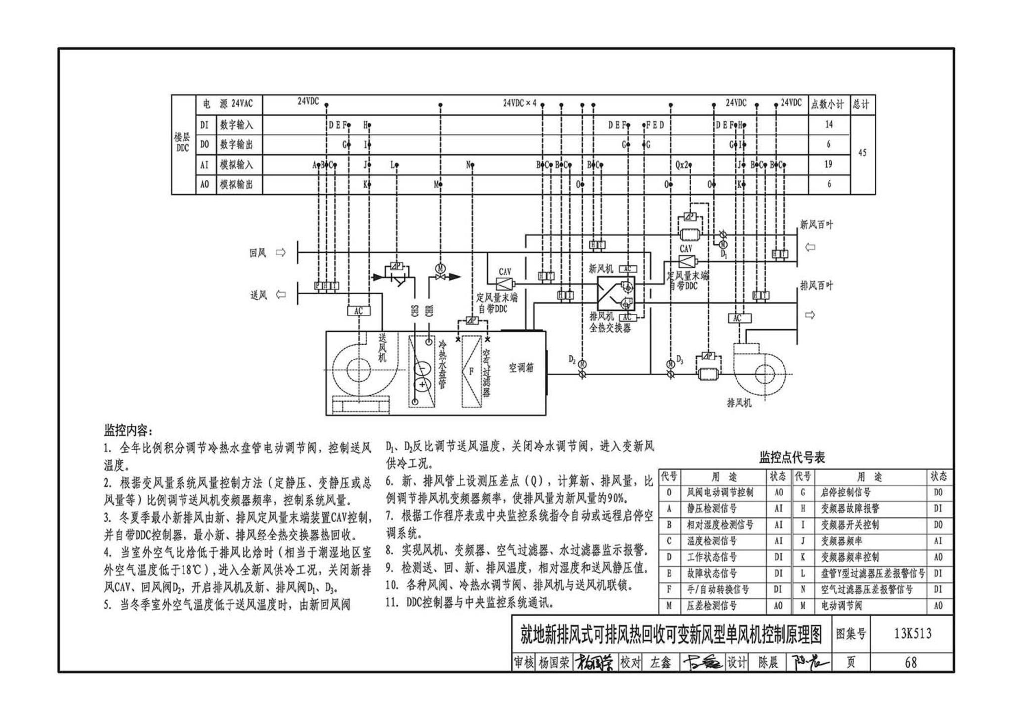 13K513--变风量空调设计与施工图集