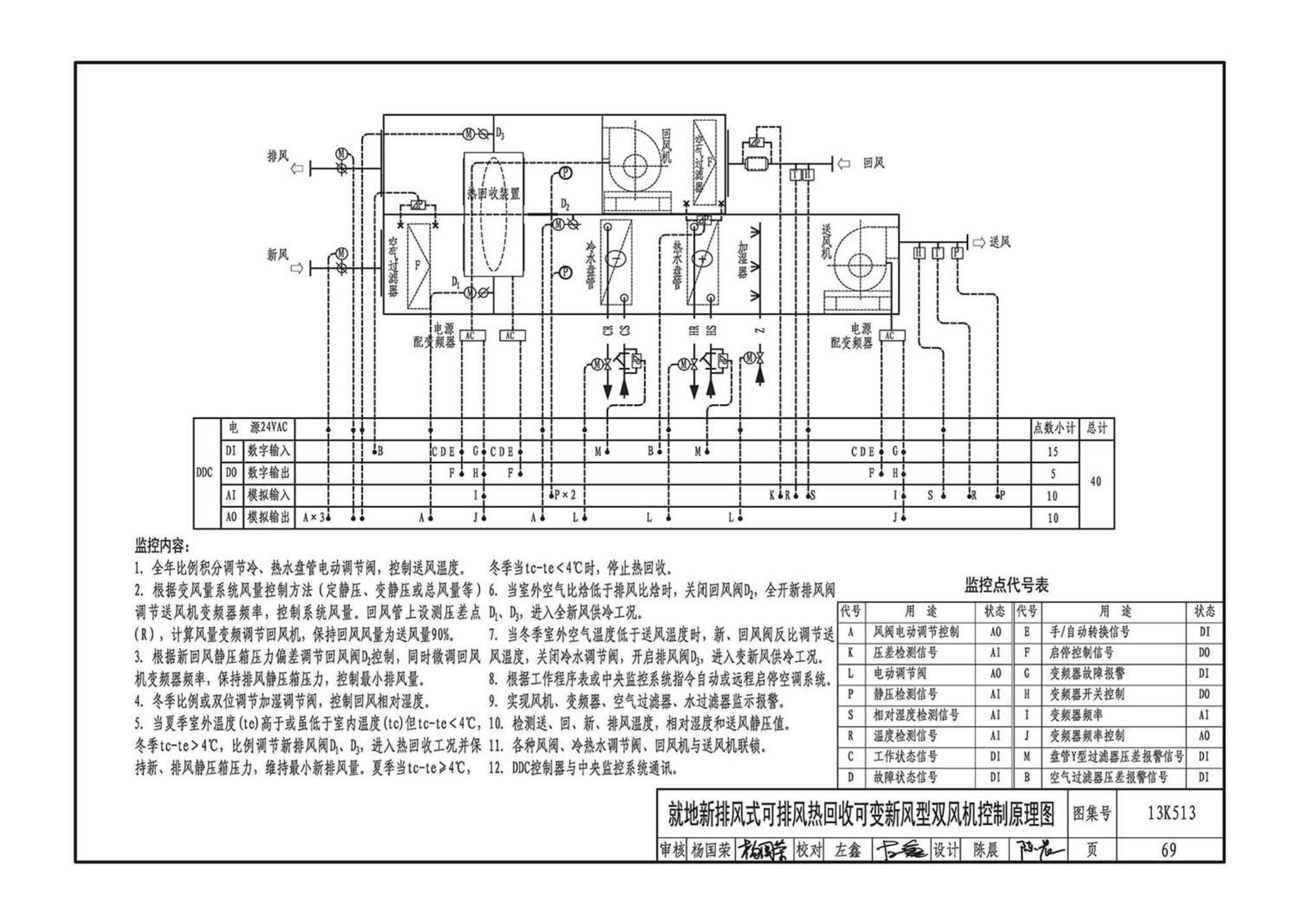 13K513--变风量空调设计与施工图集