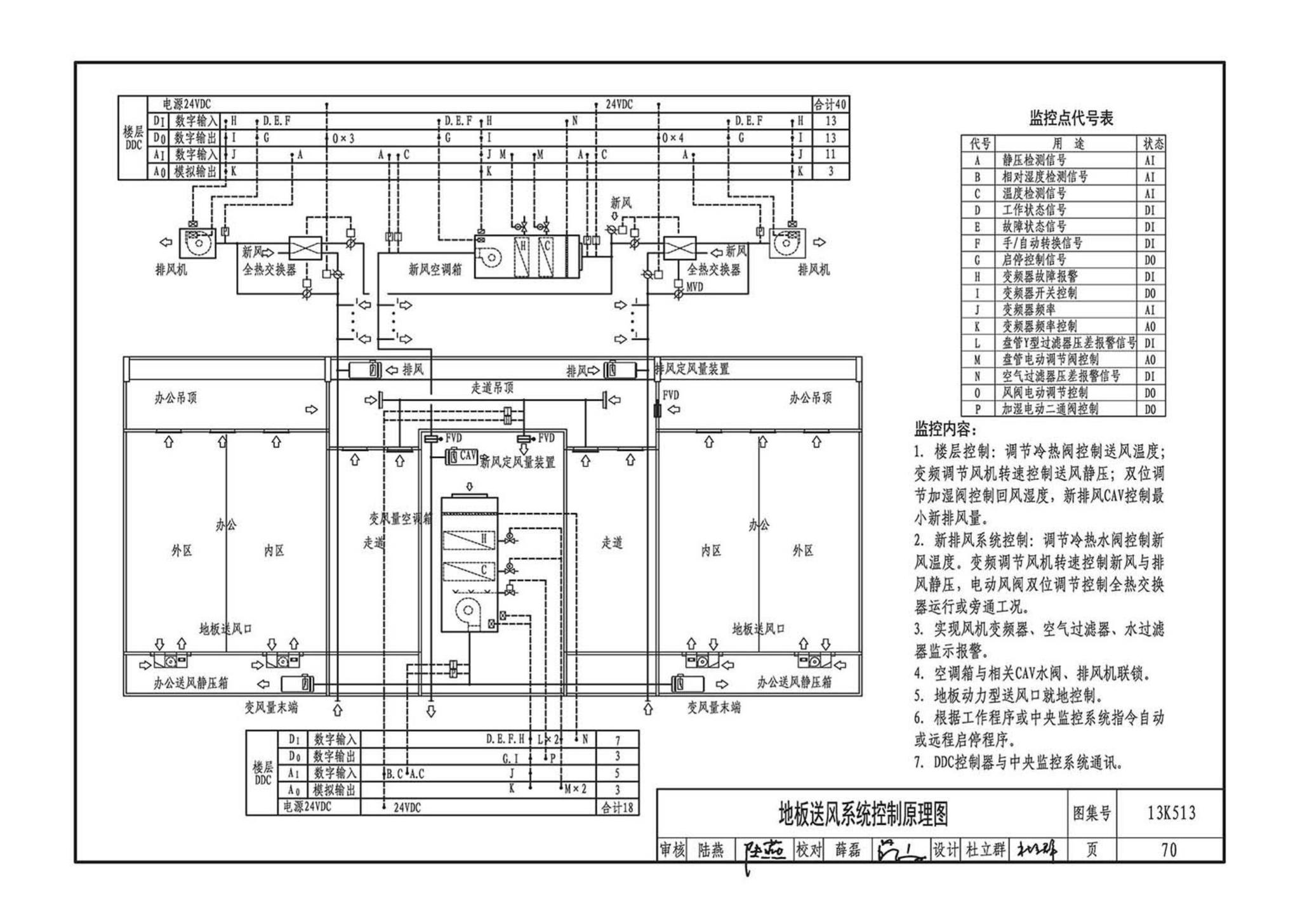 13K513--变风量空调设计与施工图集