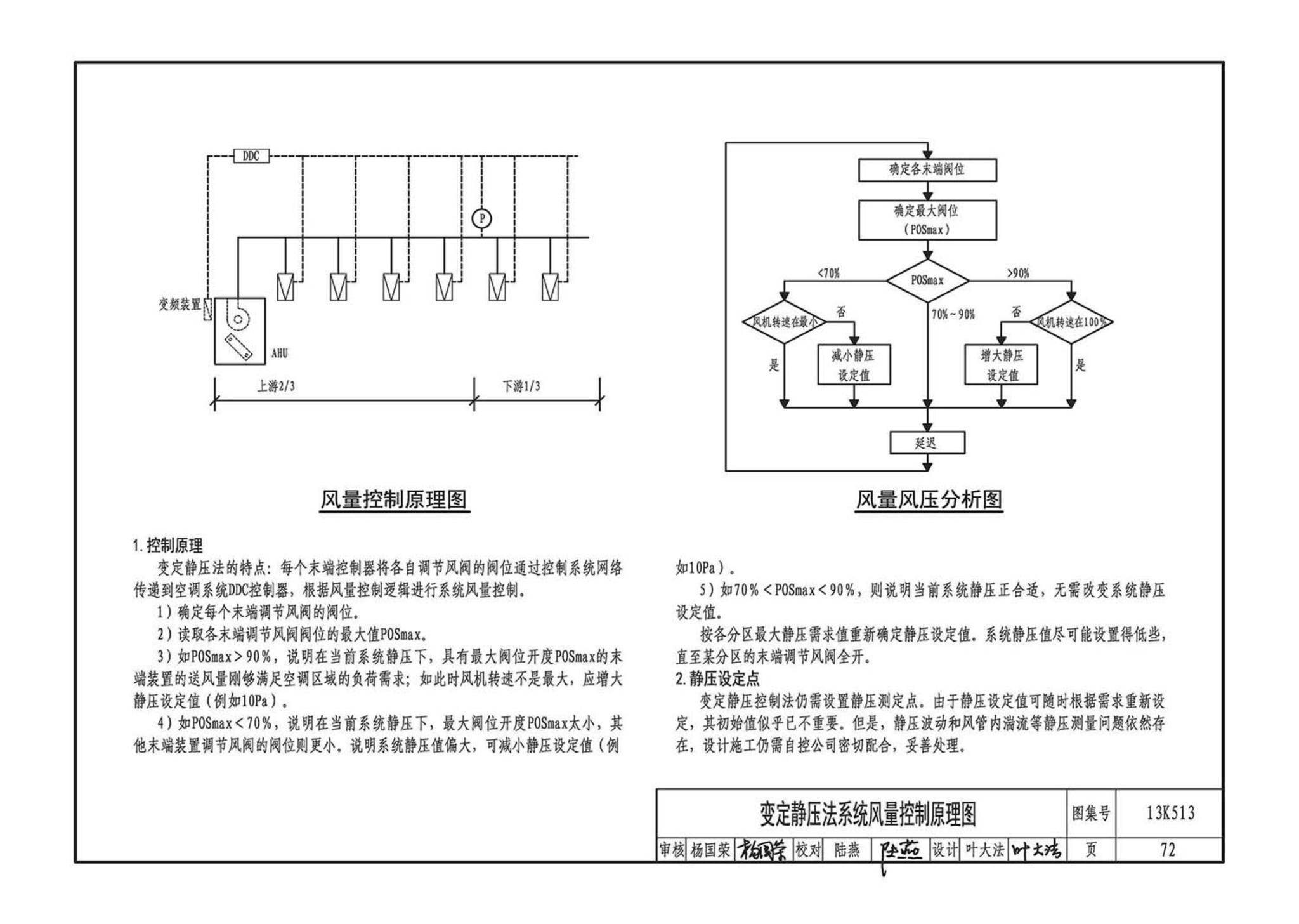 13K513--变风量空调设计与施工图集