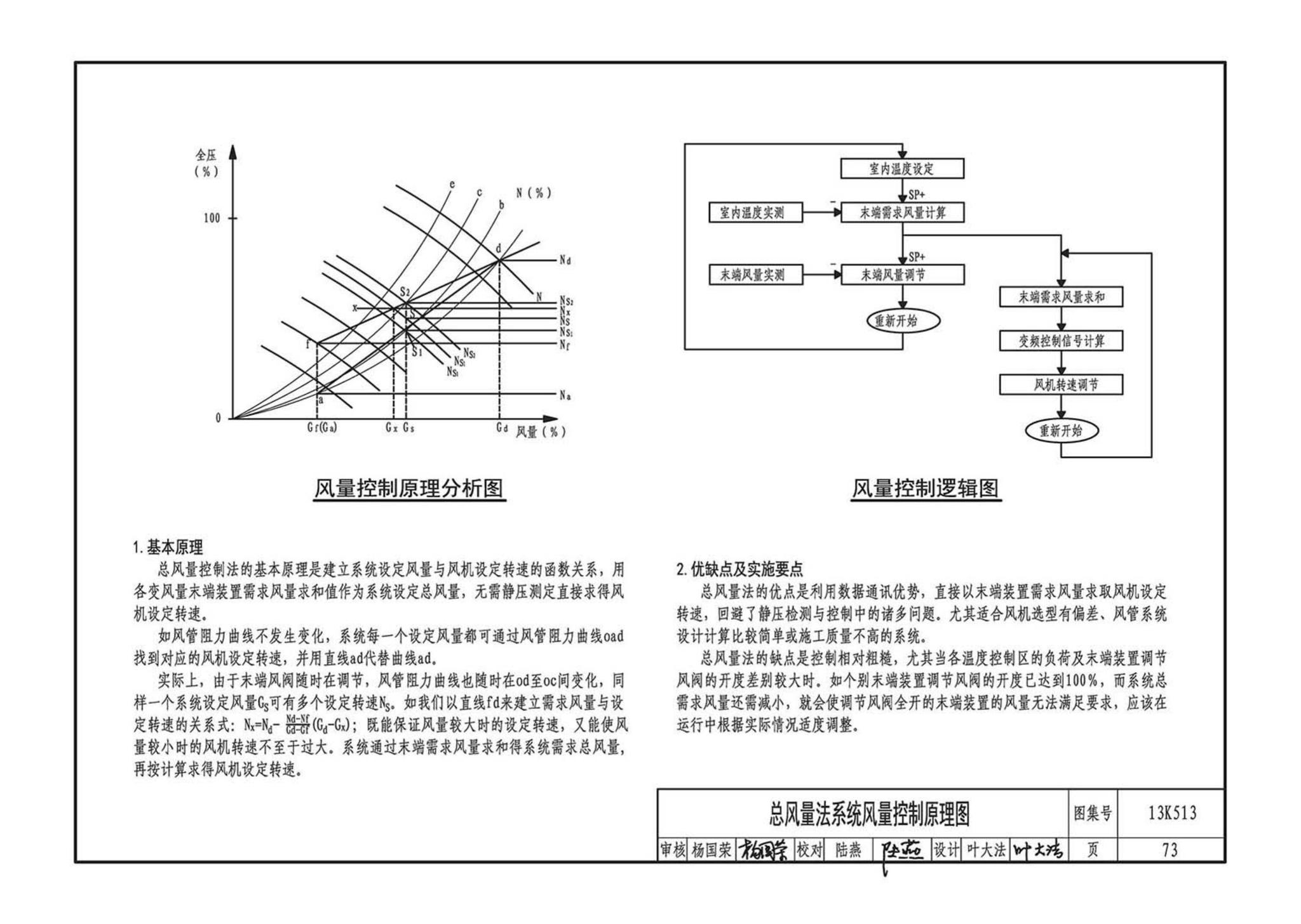 13K513--变风量空调设计与施工图集