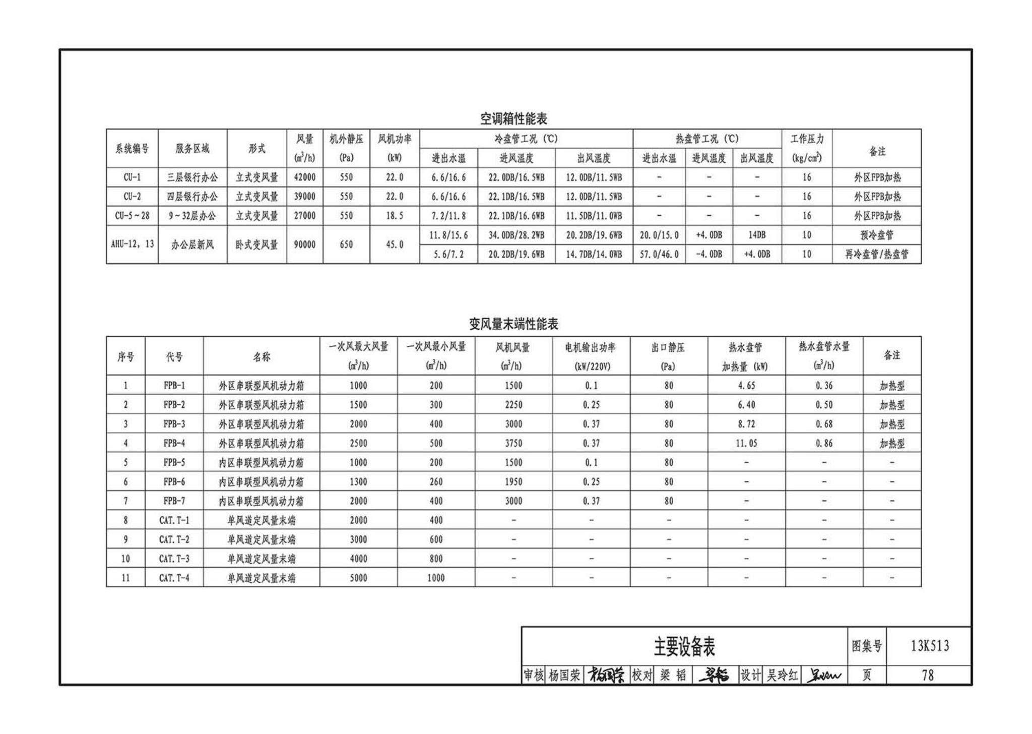 13K513--变风量空调设计与施工图集