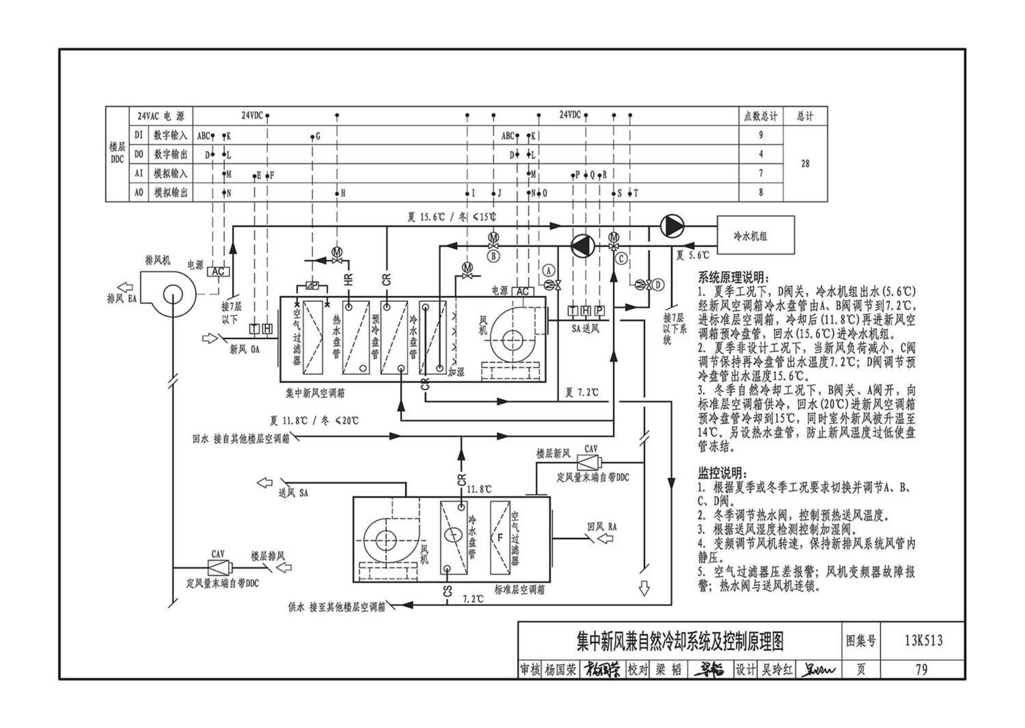 13K513--变风量空调设计与施工图集