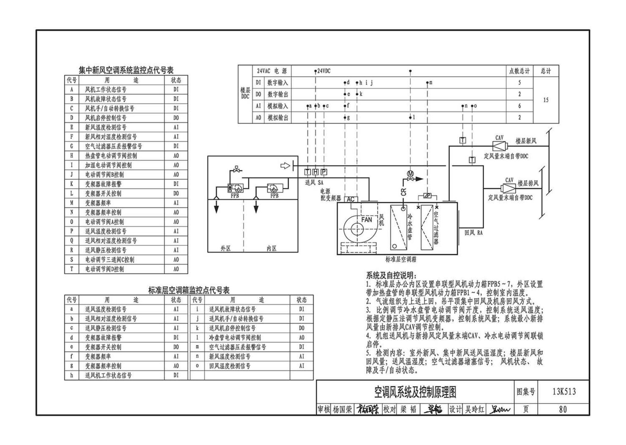 13K513--变风量空调设计与施工图集