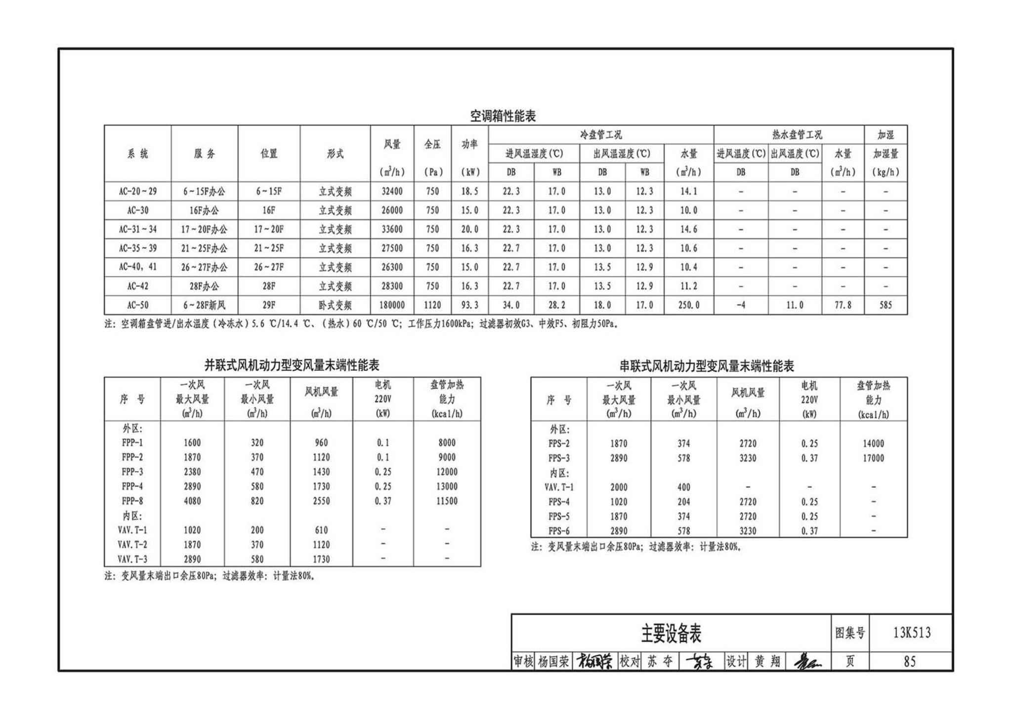 13K513--变风量空调设计与施工图集