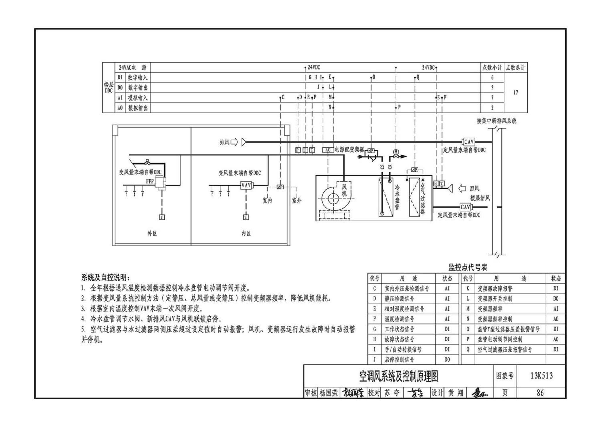 13K513--变风量空调设计与施工图集