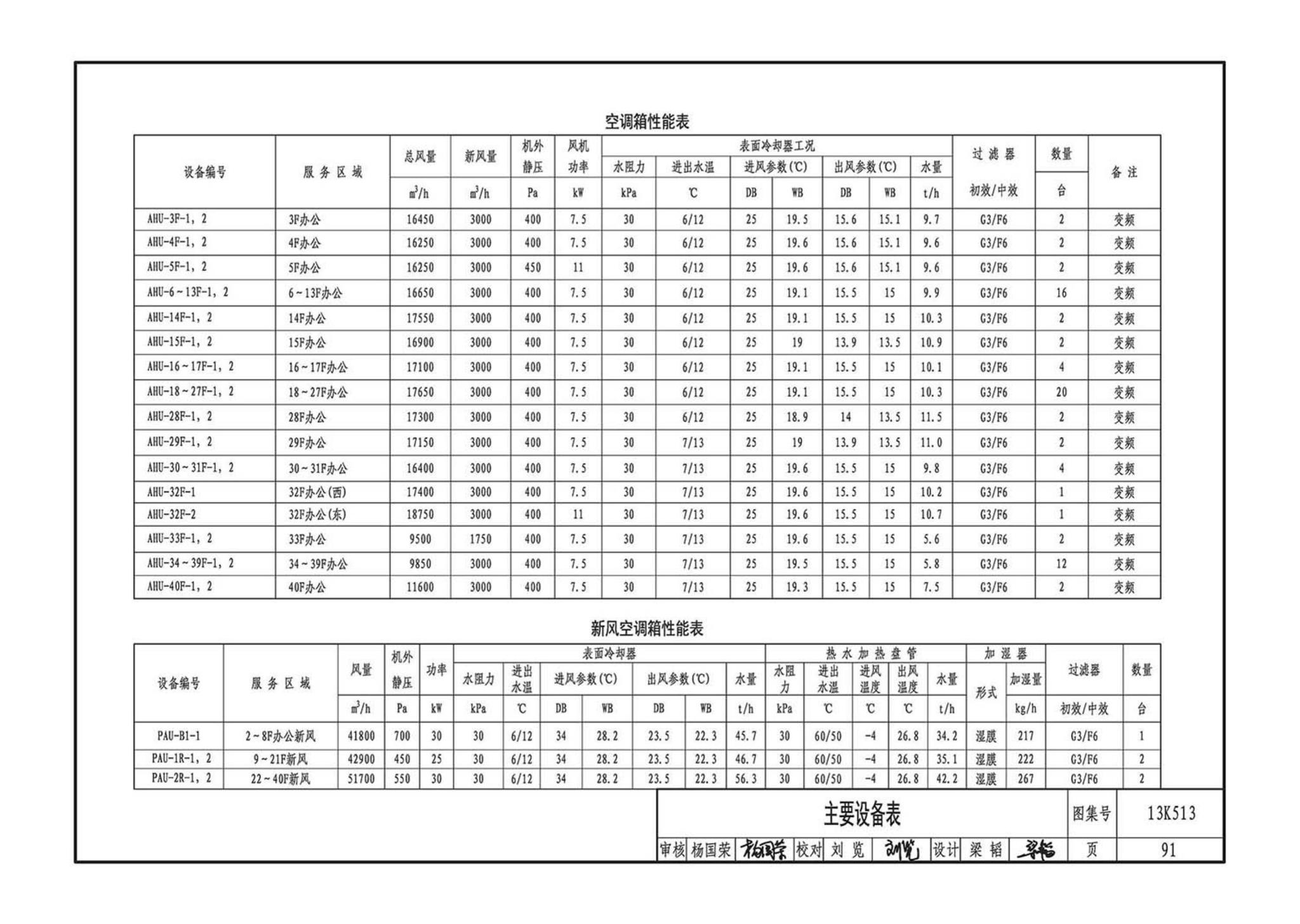 13K513--变风量空调设计与施工图集