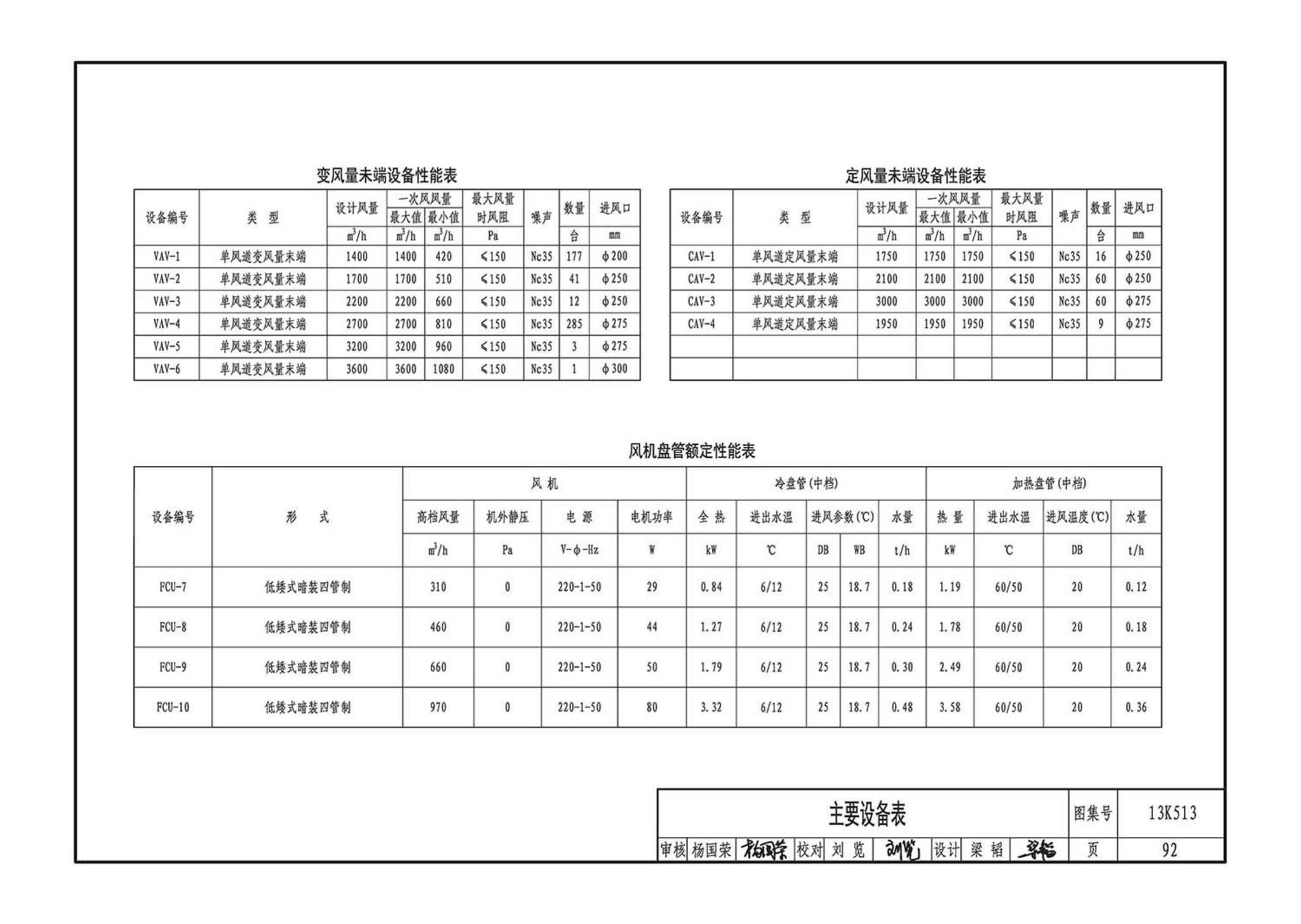 13K513--变风量空调设计与施工图集