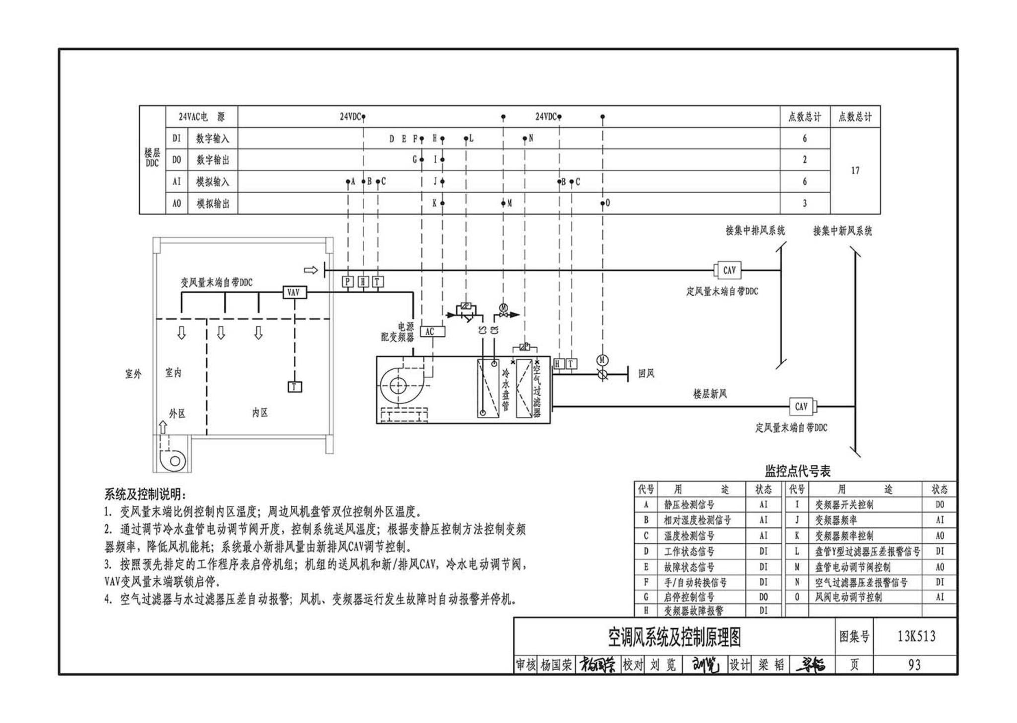 13K513--变风量空调设计与施工图集