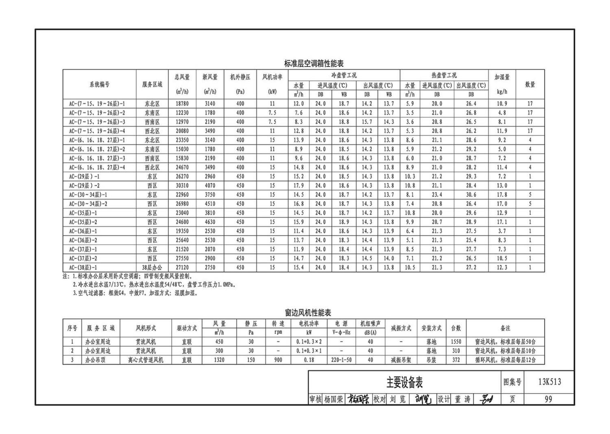 13K513--变风量空调设计与施工图集